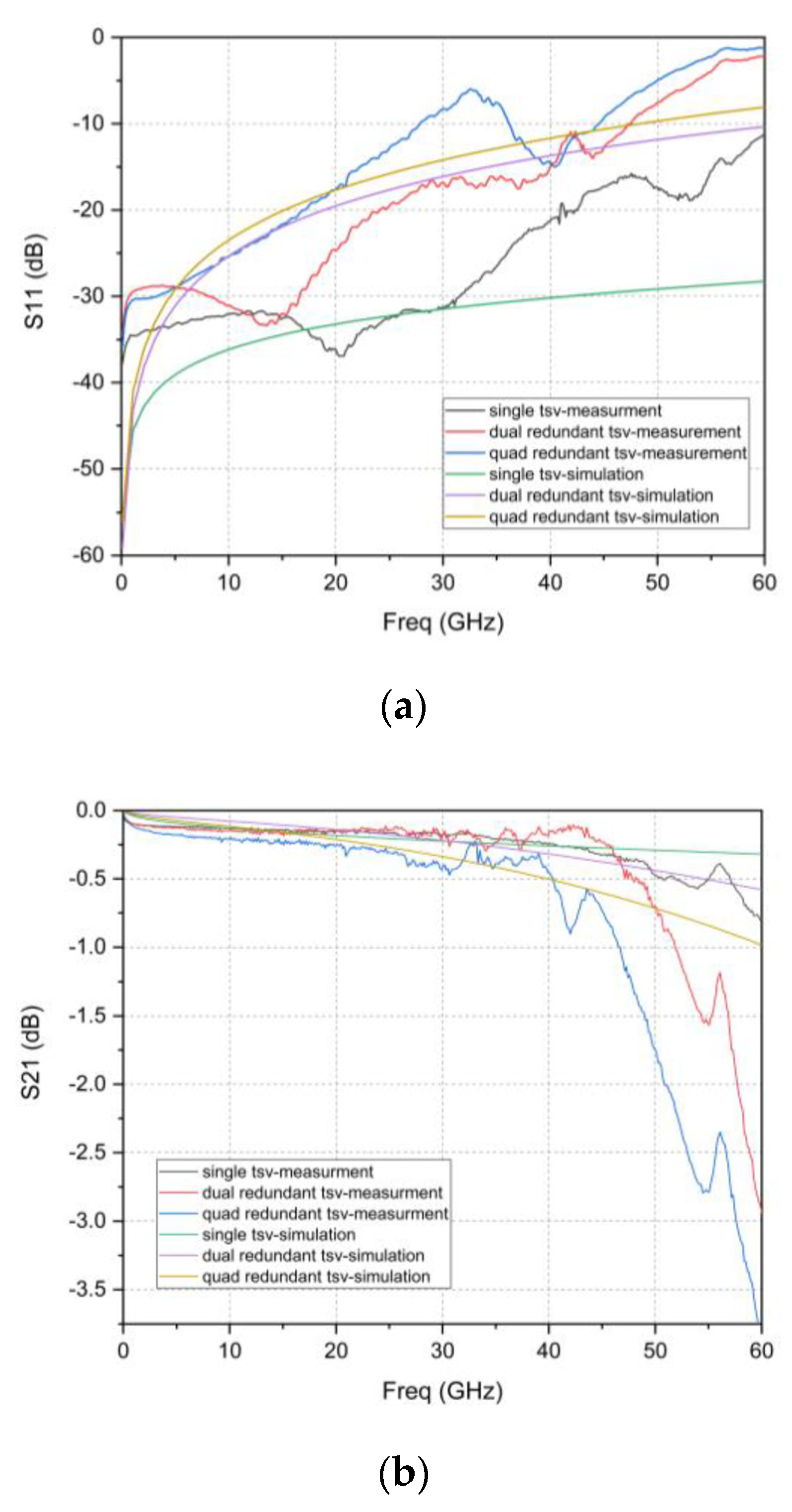 Micromachines 12 00169 g014