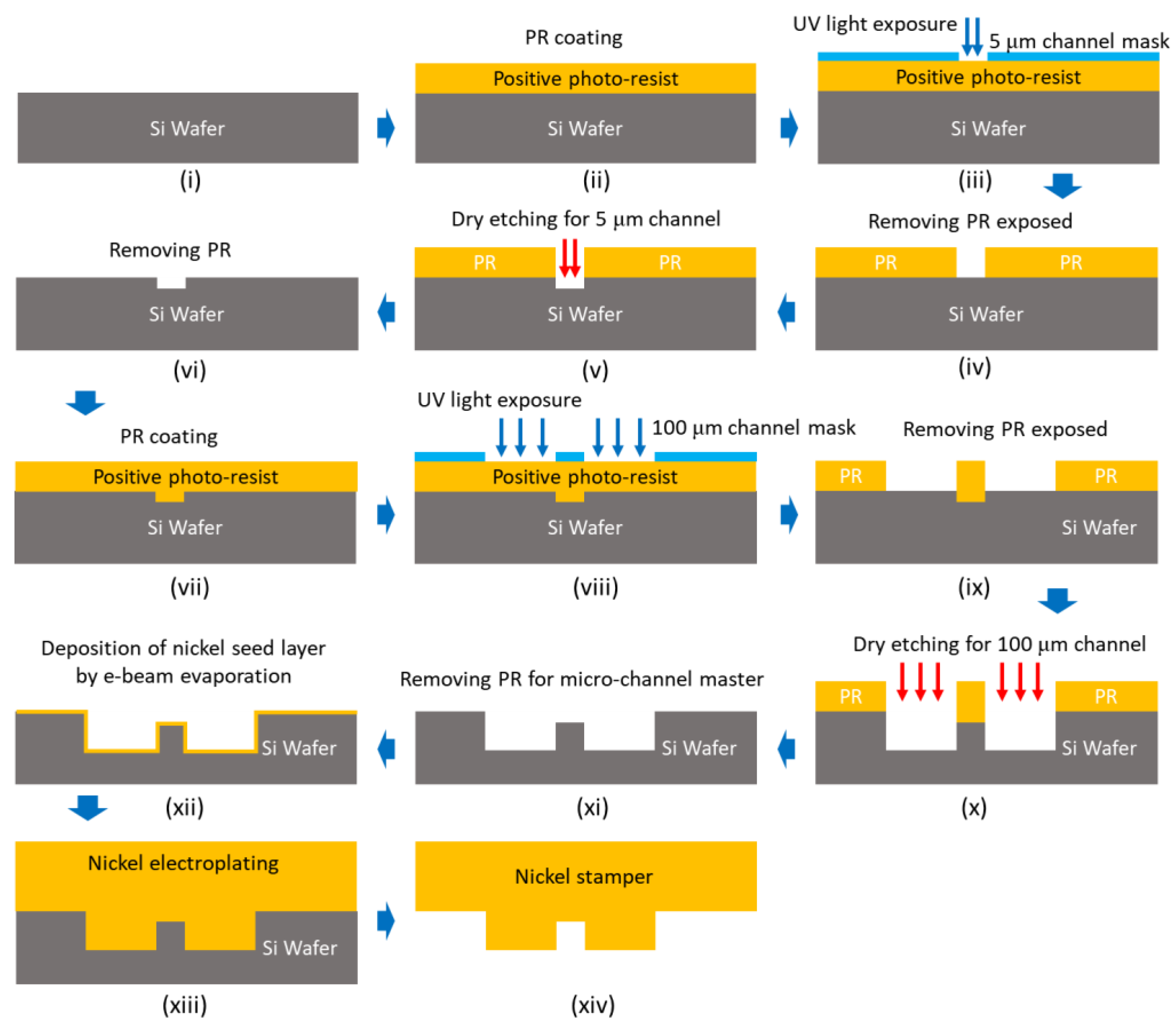 Micromachines 12 00170 g005 Micromachines 12 00170 g005