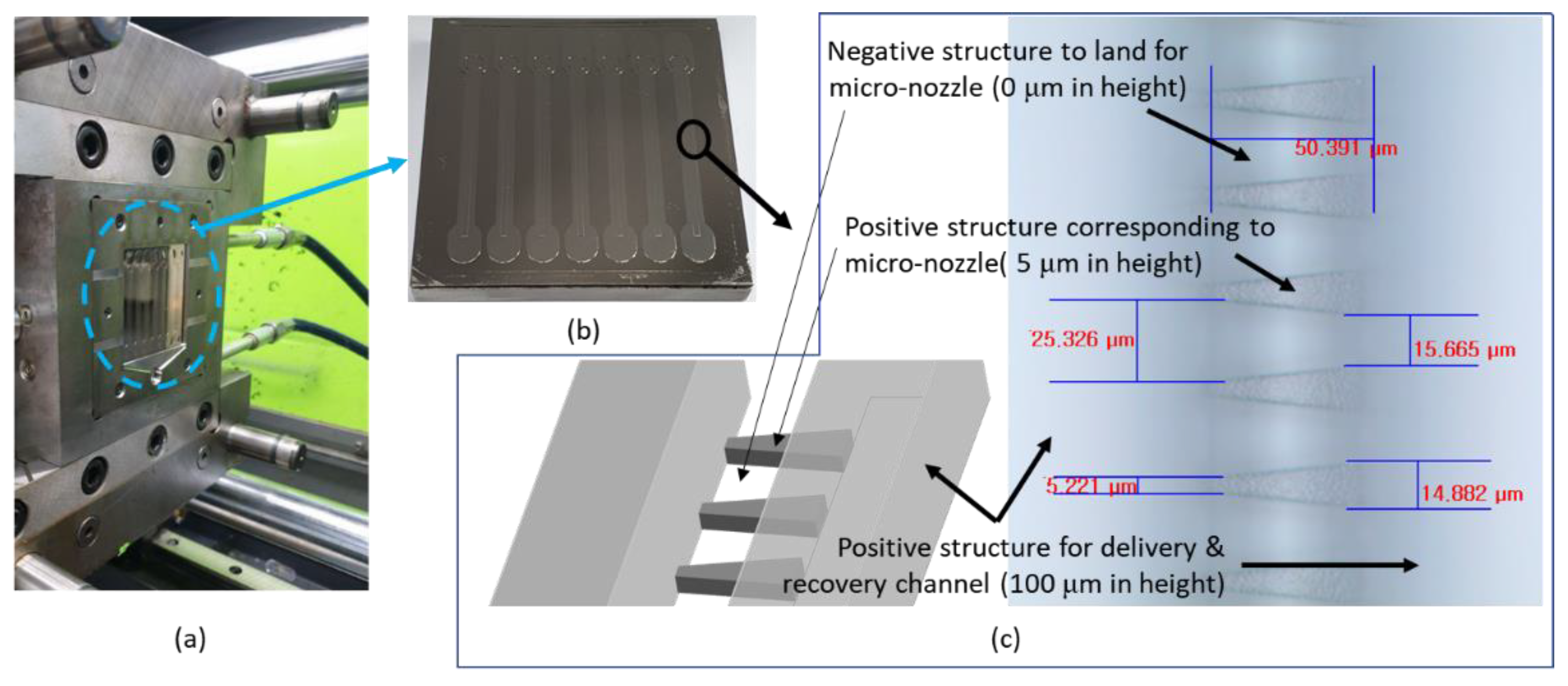 Micromachines 12 00170 g007 Micromachines 12 00170 g007