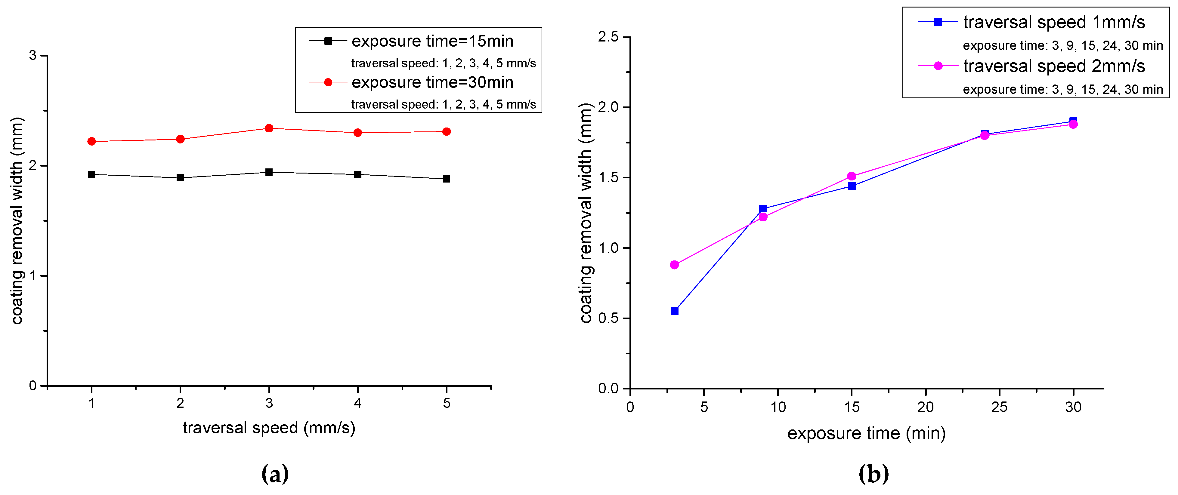 Micromachines 12 00173 g009