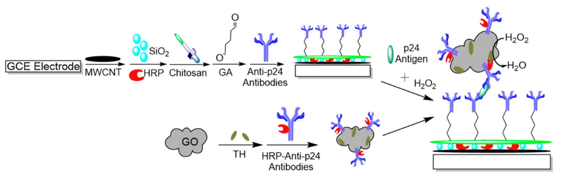 Micromachines 12 00174 g003