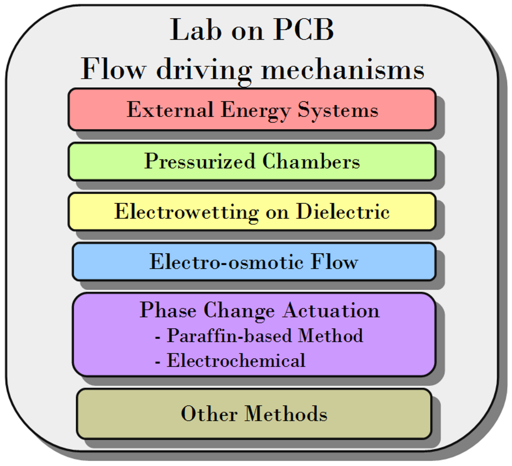 Micromachines 12 00175 g002