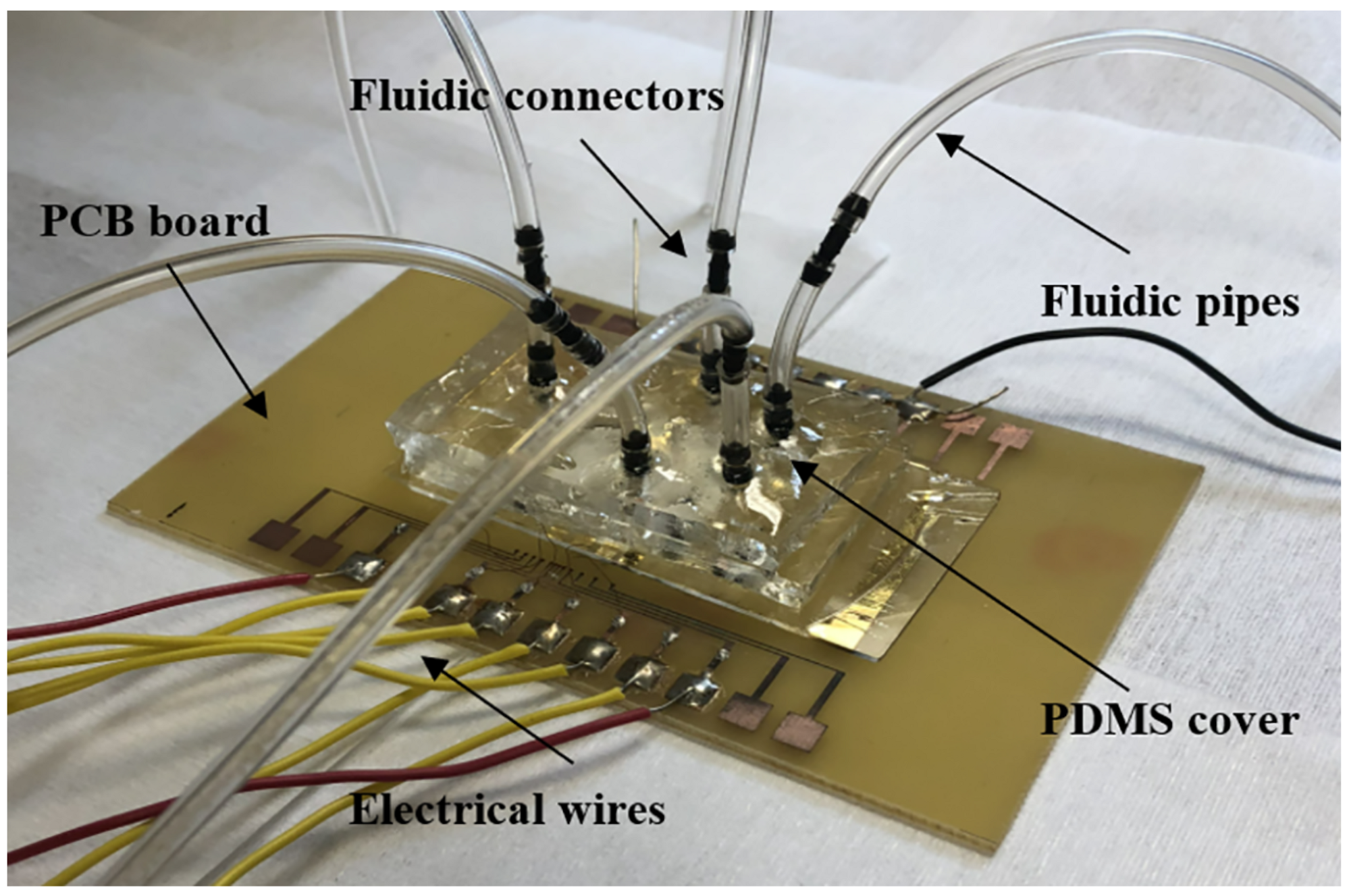 Micromachines 12 00175 g003