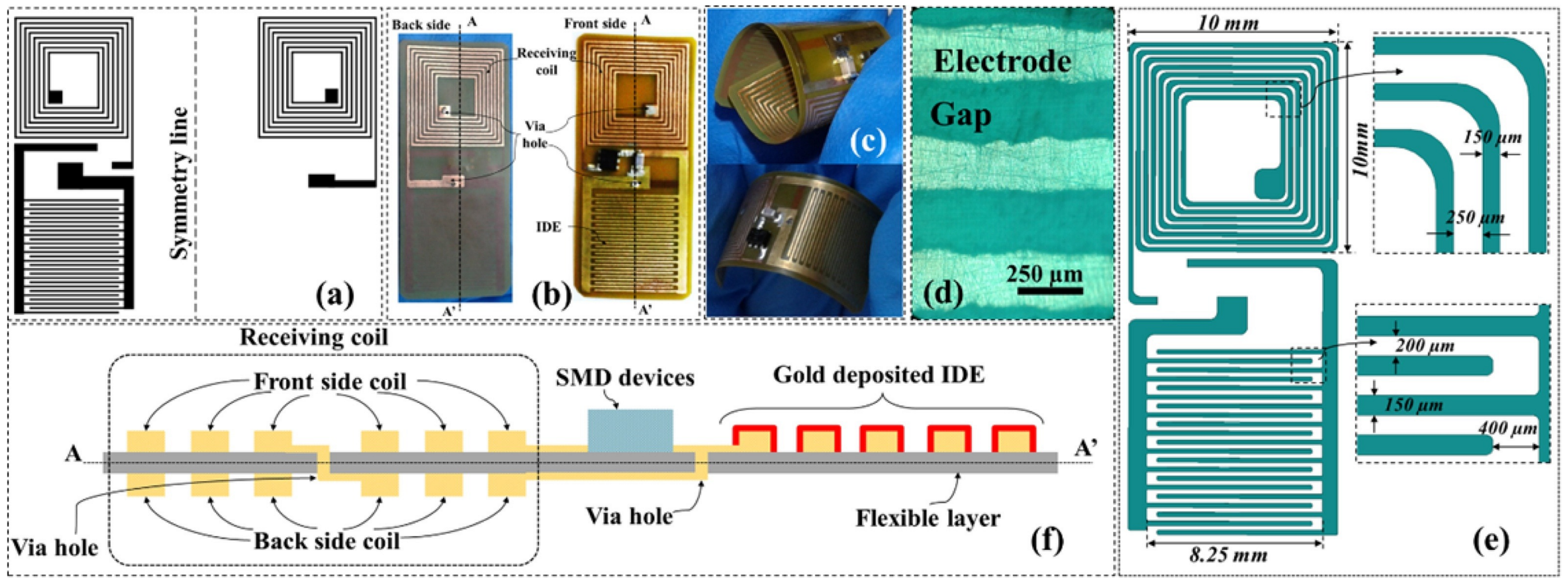 Micromachines 12 00175 g011