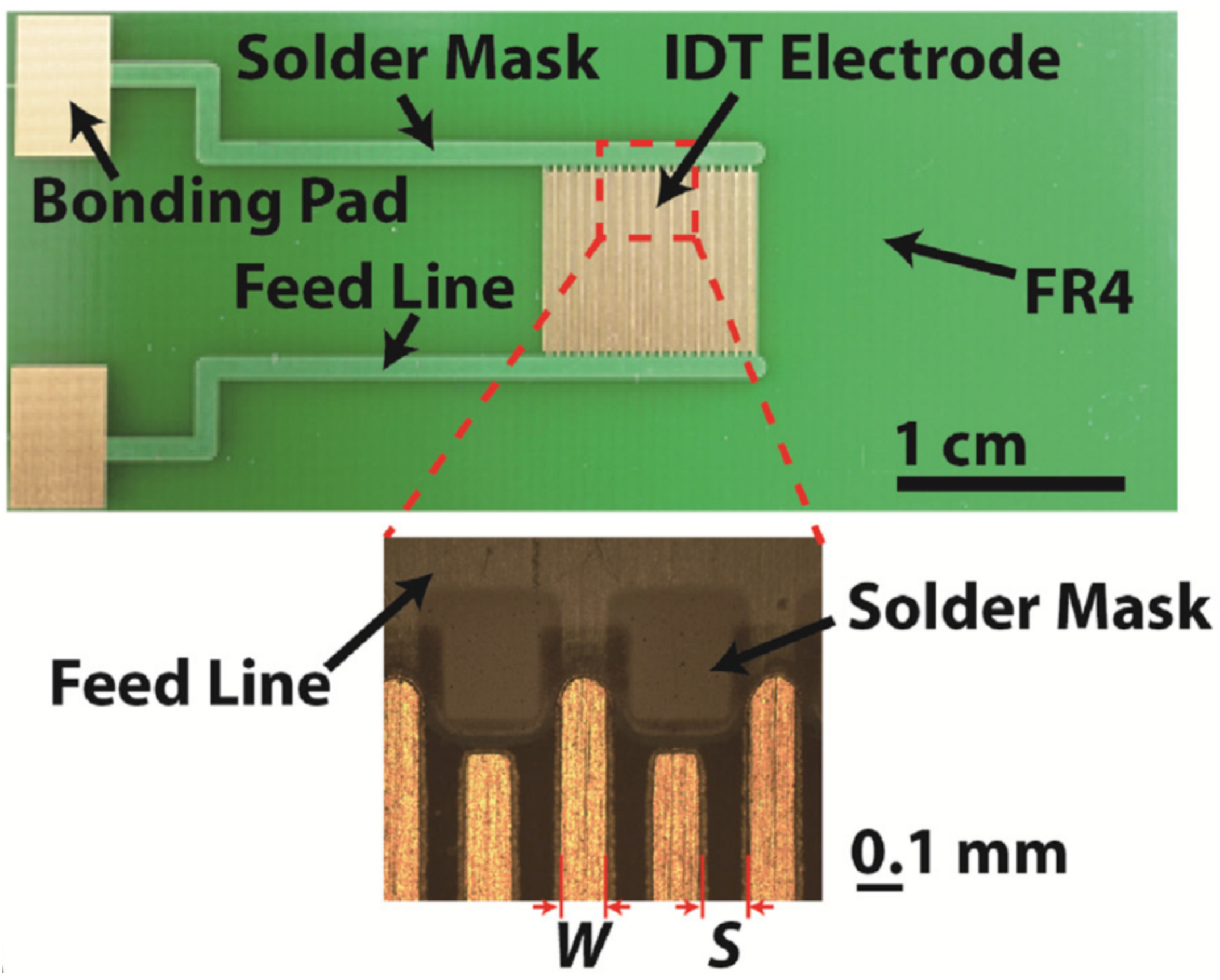 Micromachines 12 00175 g012