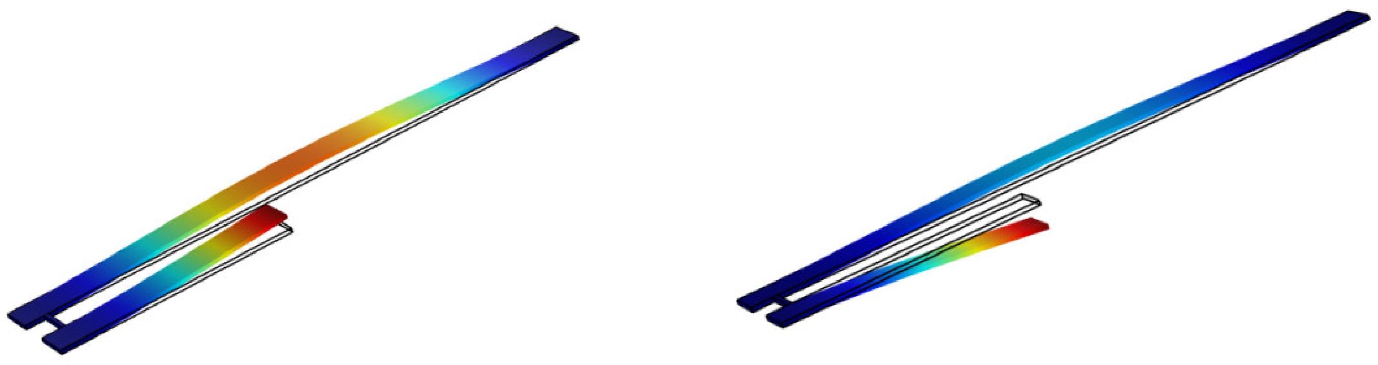 Micromachines 12 00178 g003