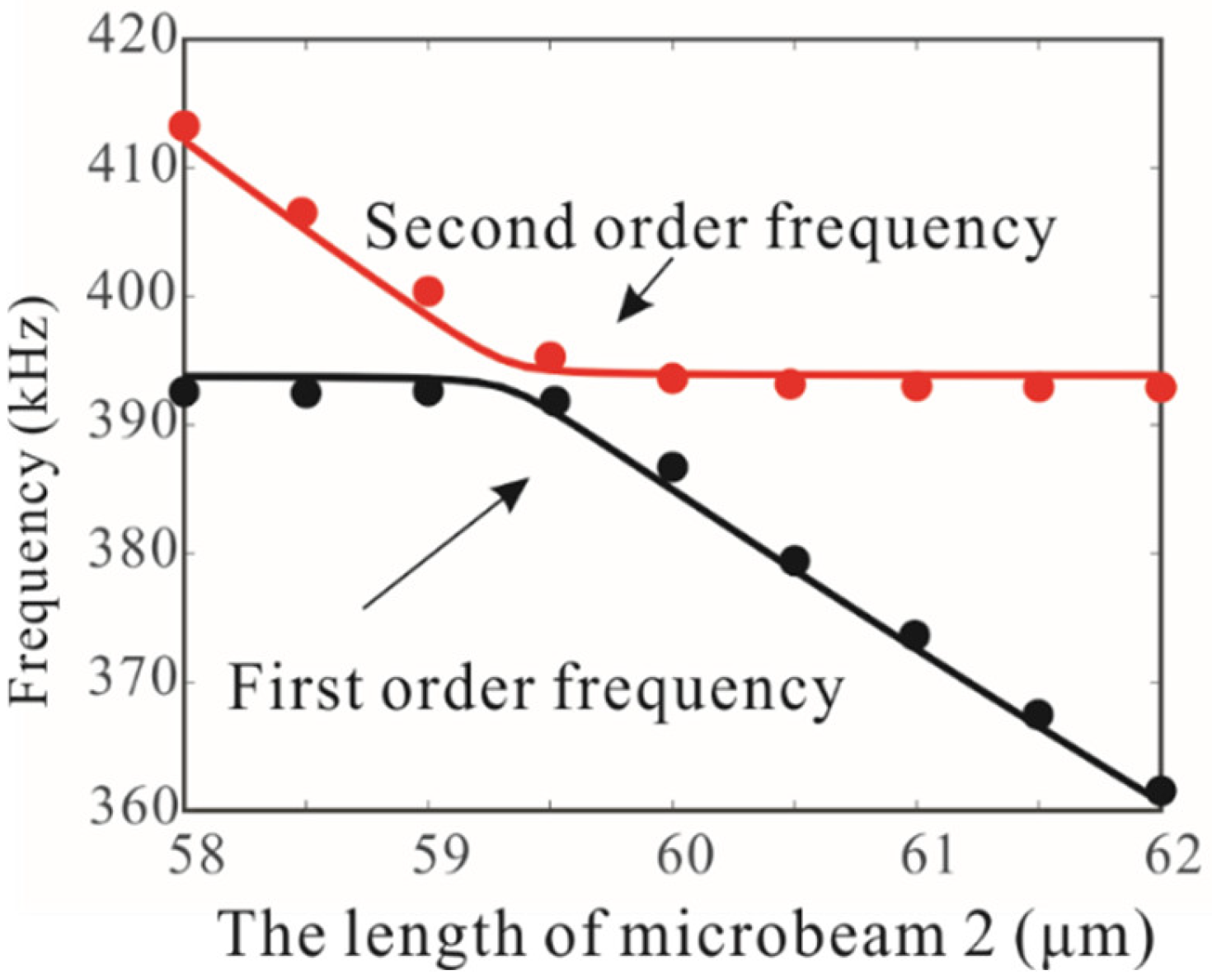 Micromachines 12 00178 g004