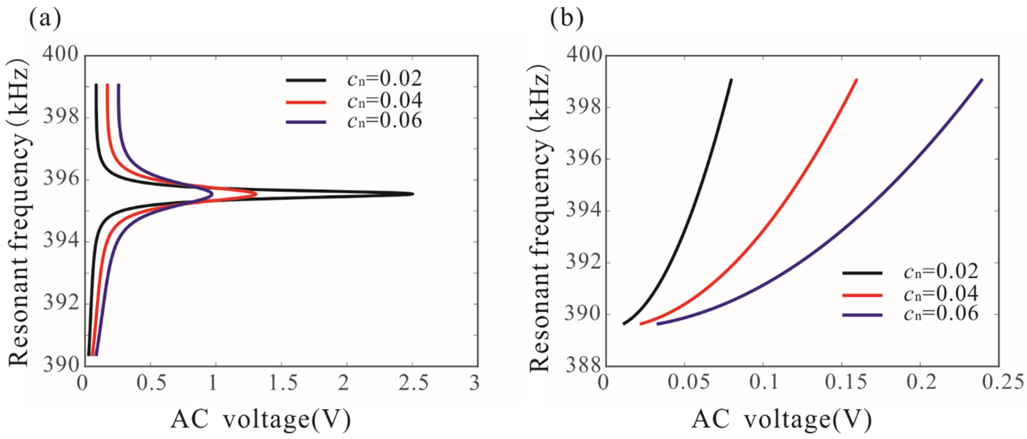 Micromachines 12 00178 g007