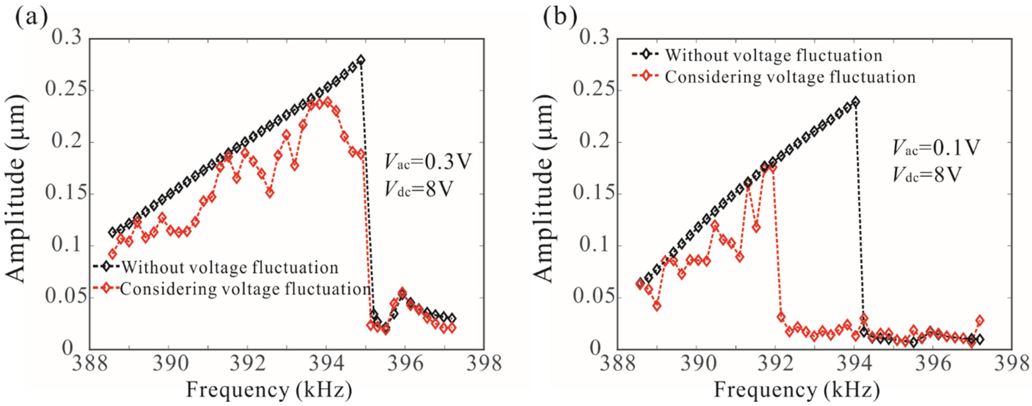 Micromachines 12 00178 g009