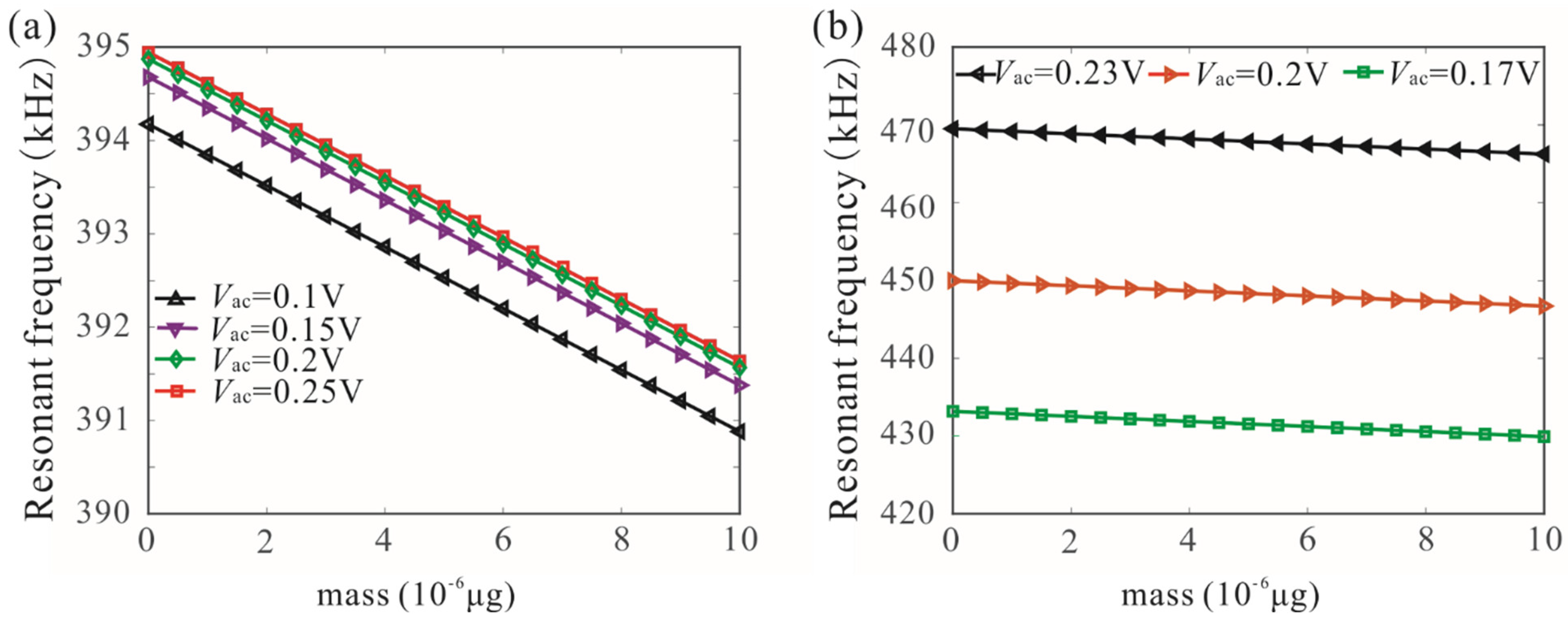 Micromachines 12 00178 g011