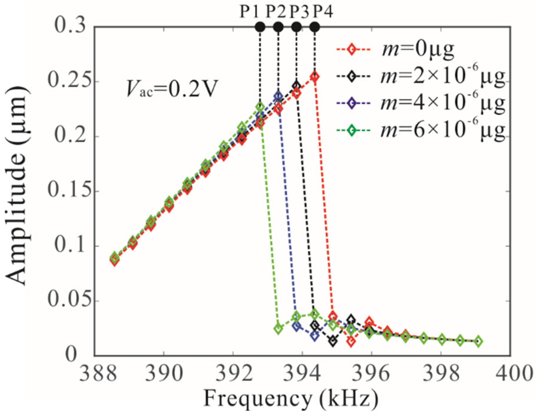 Micromachines 12 00178 g012