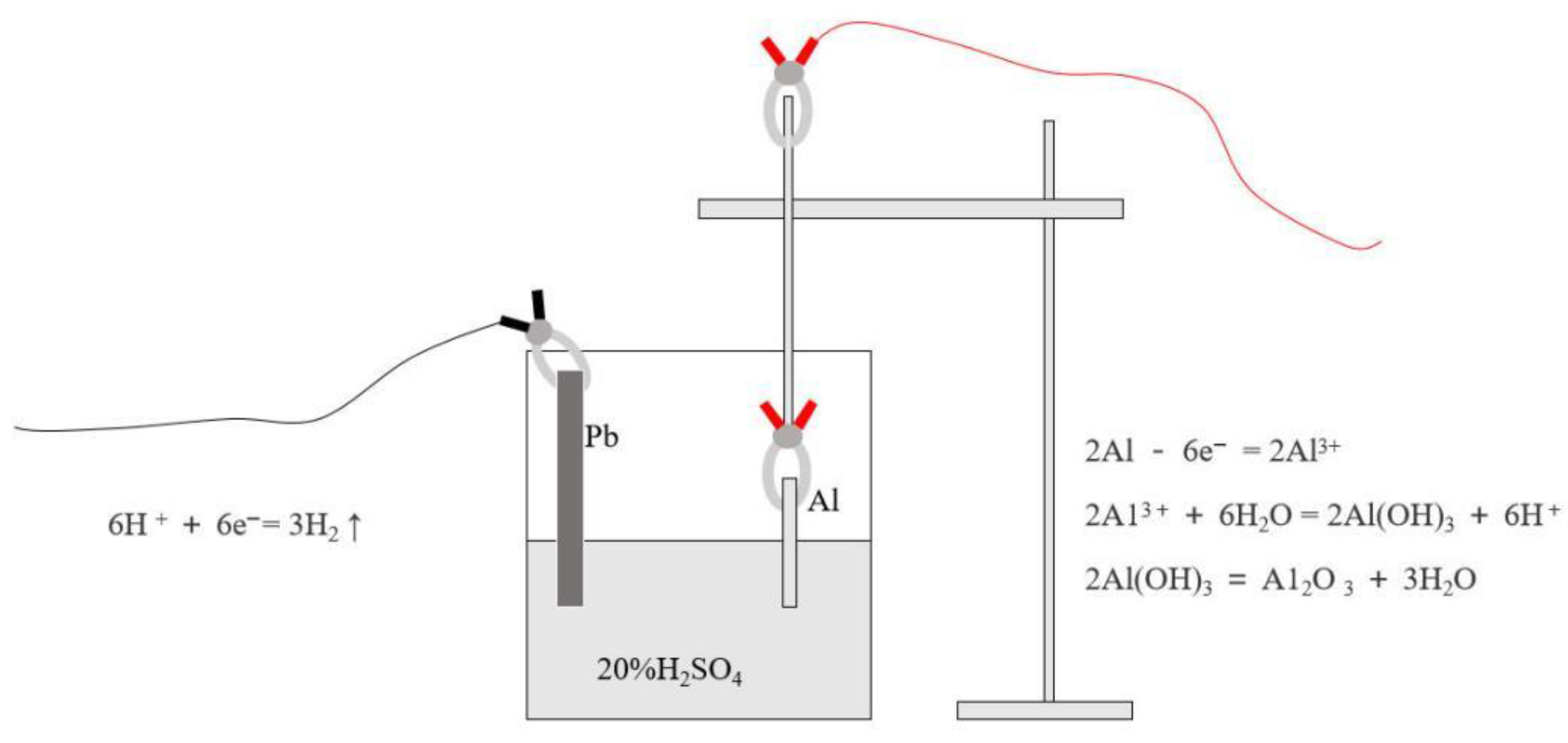 Micromachines 12 00179 g002