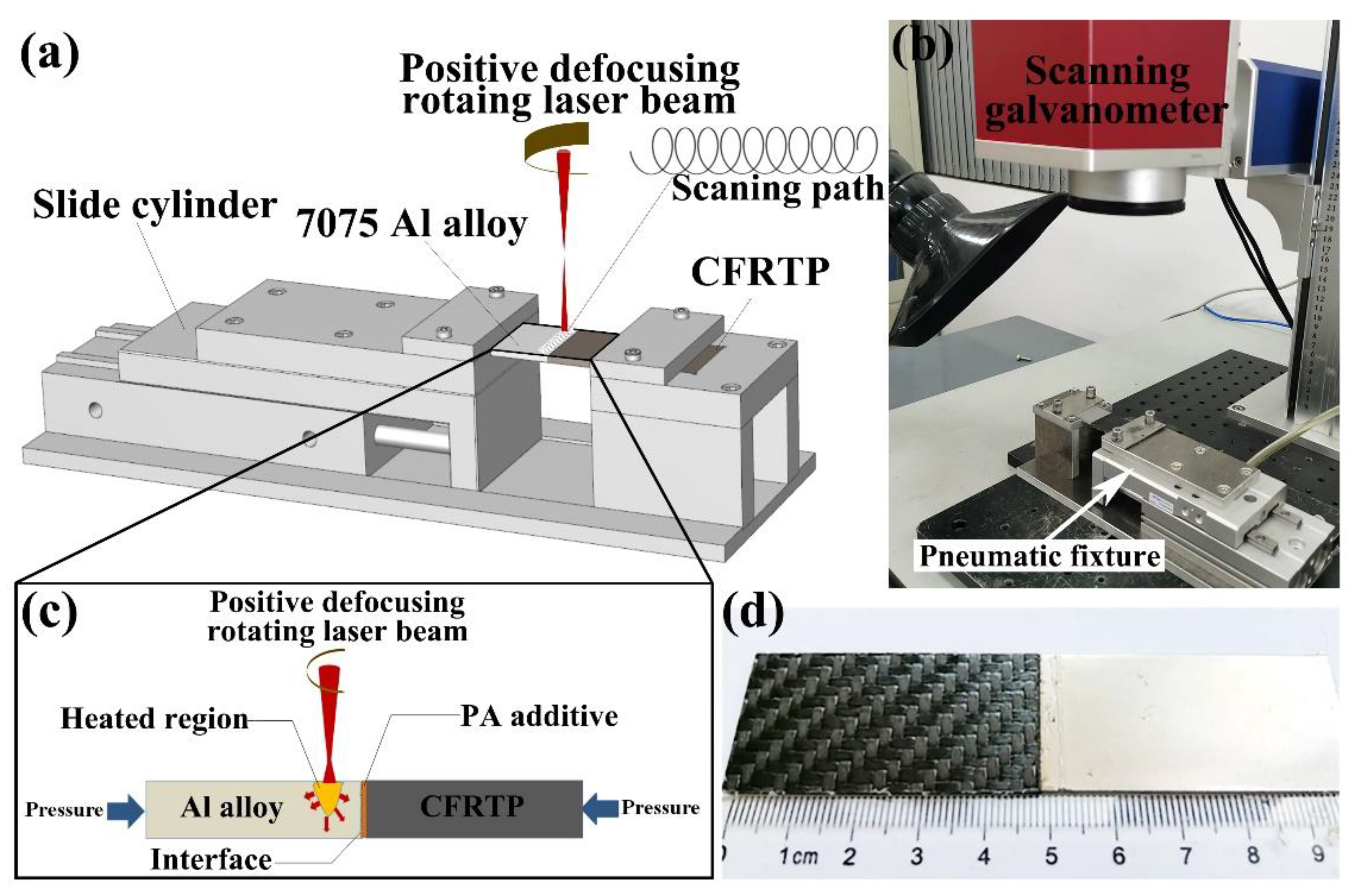Micromachines 12 00179 g003