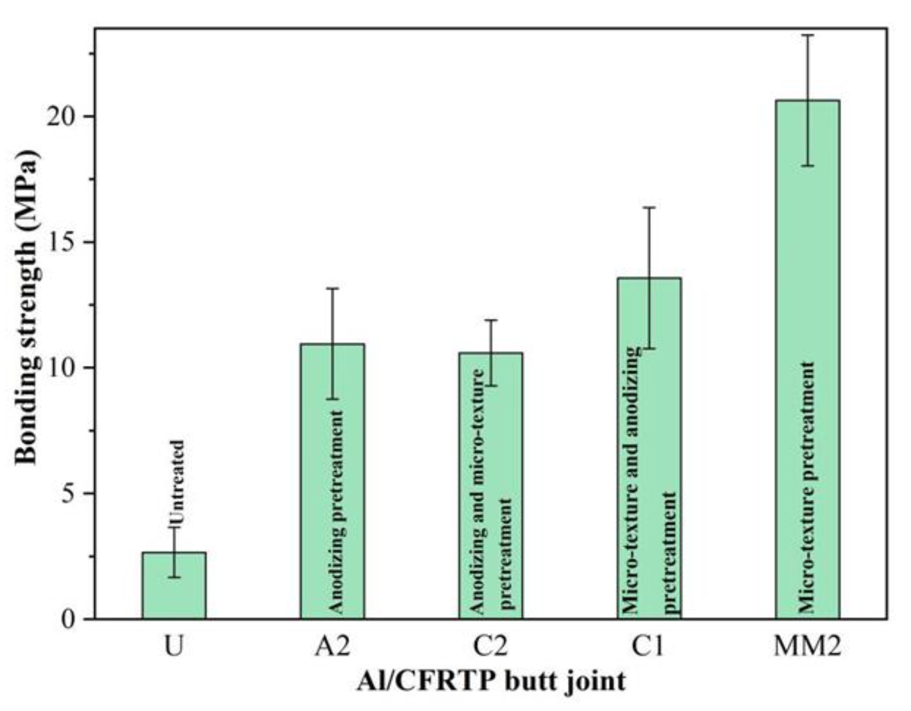 Micromachines 12 00179 g012