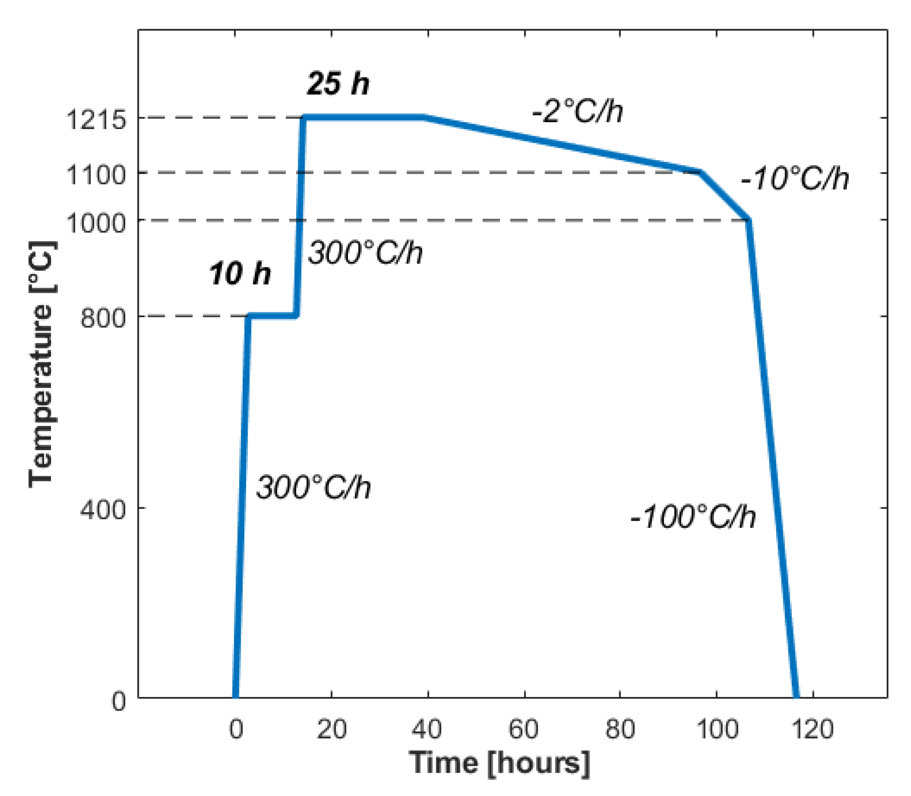 Micromachines 12 00180 g005