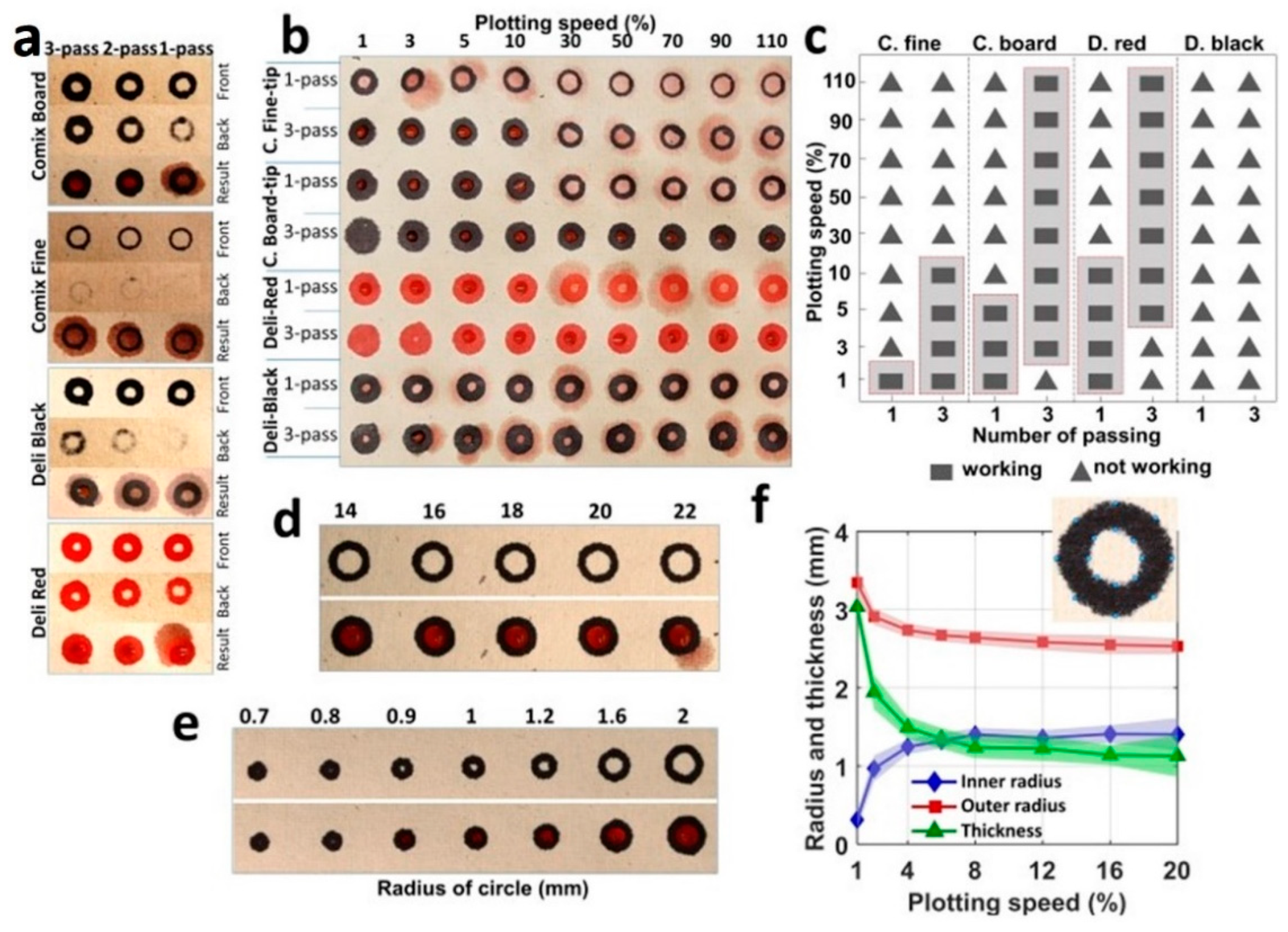 Micromachines 12 00182 g002