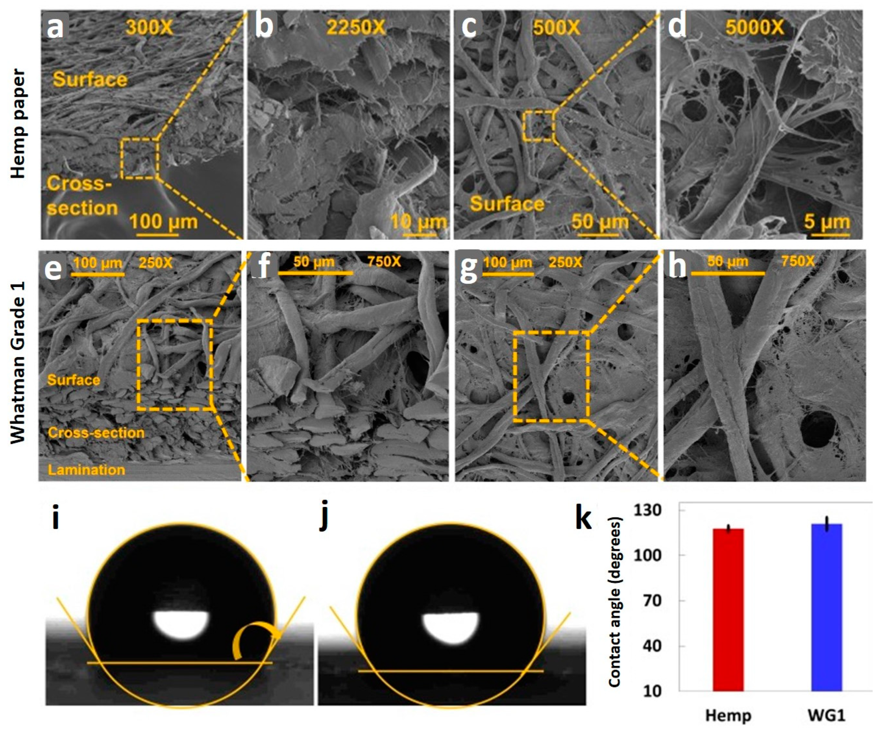 Micromachines 12 00182 g003