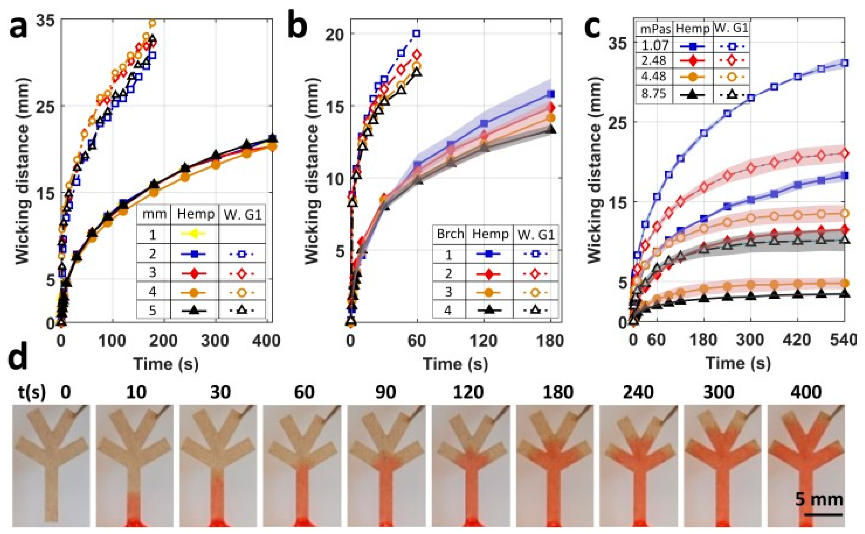 Micromachines 12 00182 g004