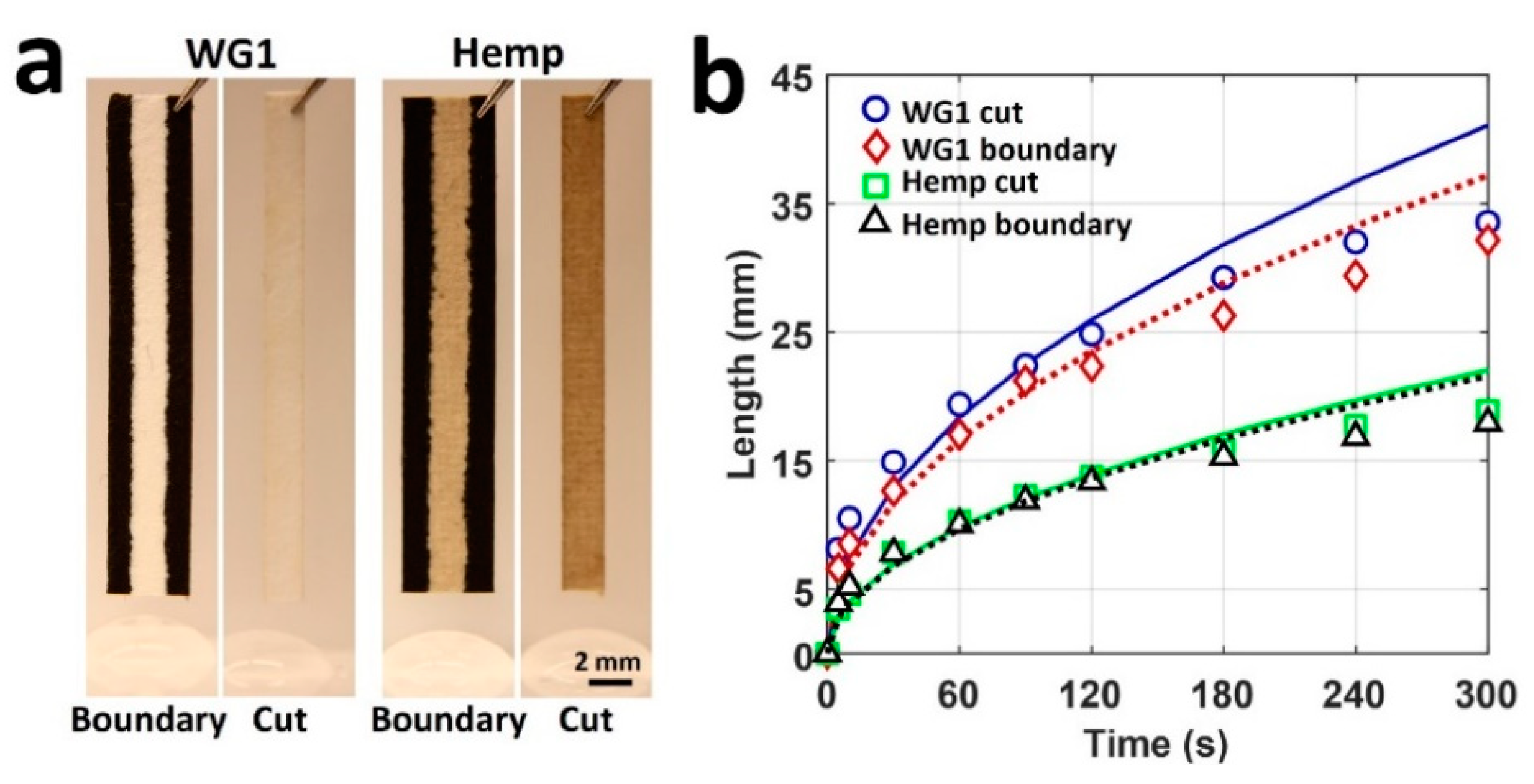 Micromachines 12 00182 g005
