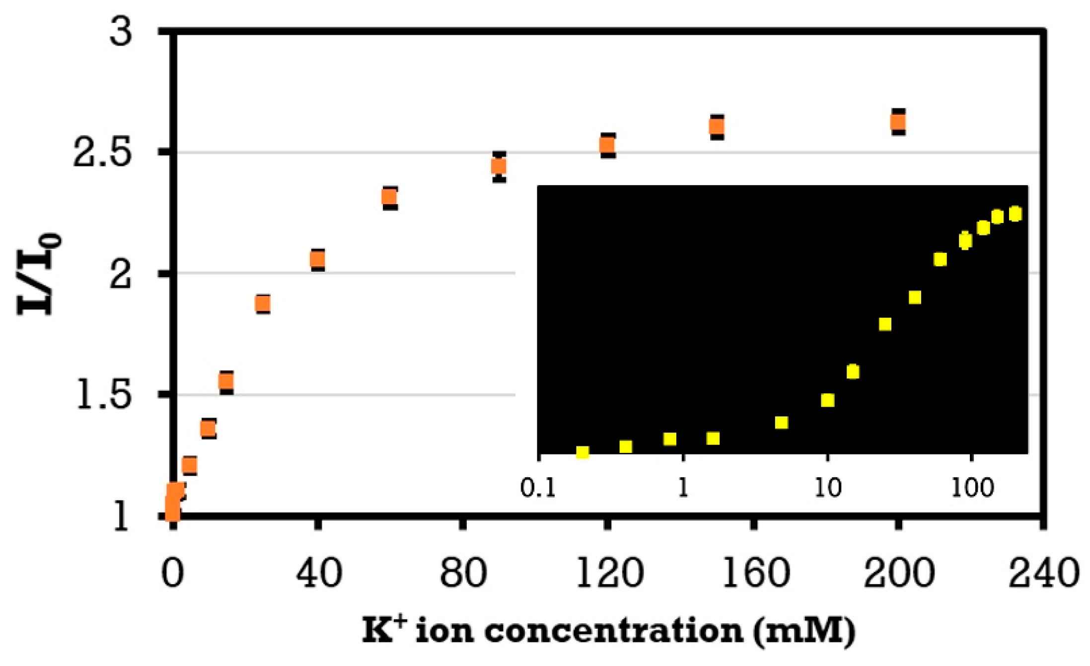 Micromachines 12 00182 g006