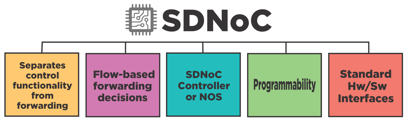 Micromachines 12 00183 g007 Micromachines 12 00183 g007