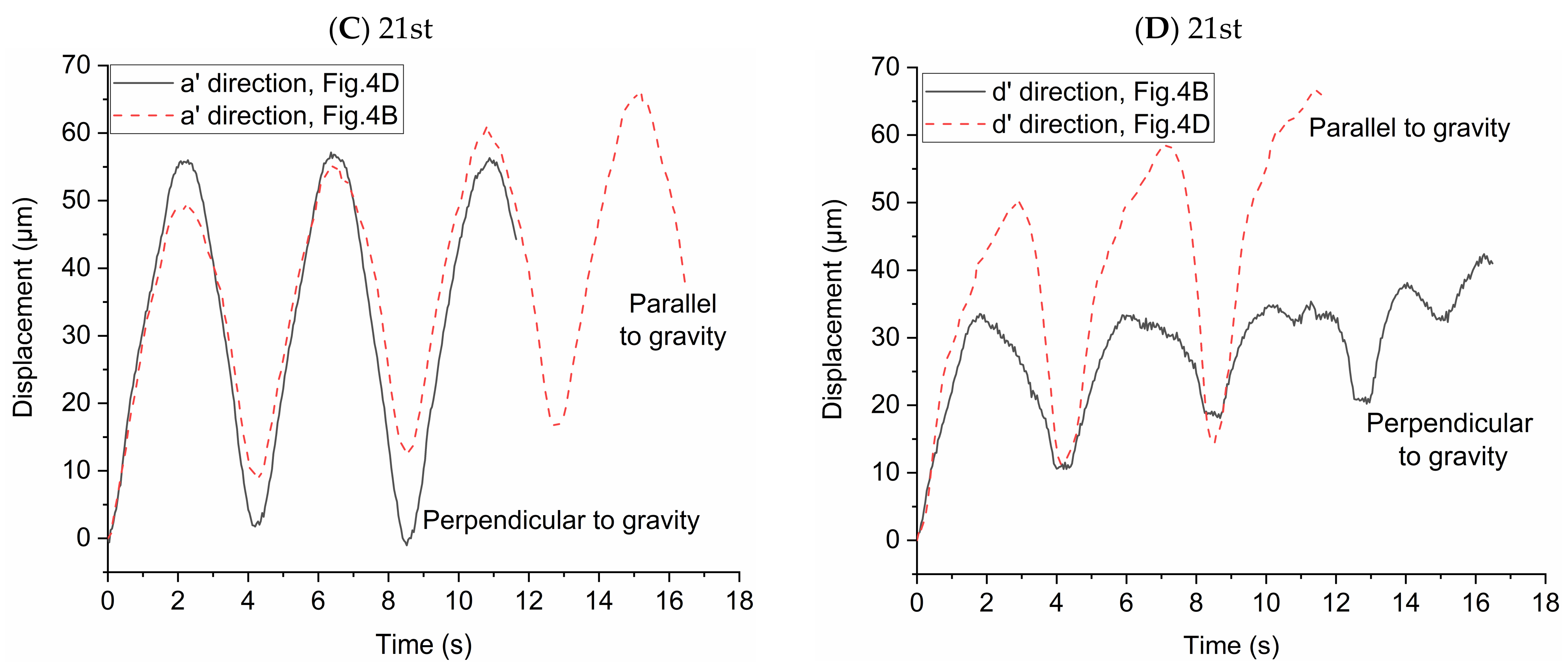 Micromachines 12 00184 g005b Micromachines 12 00184 g005b