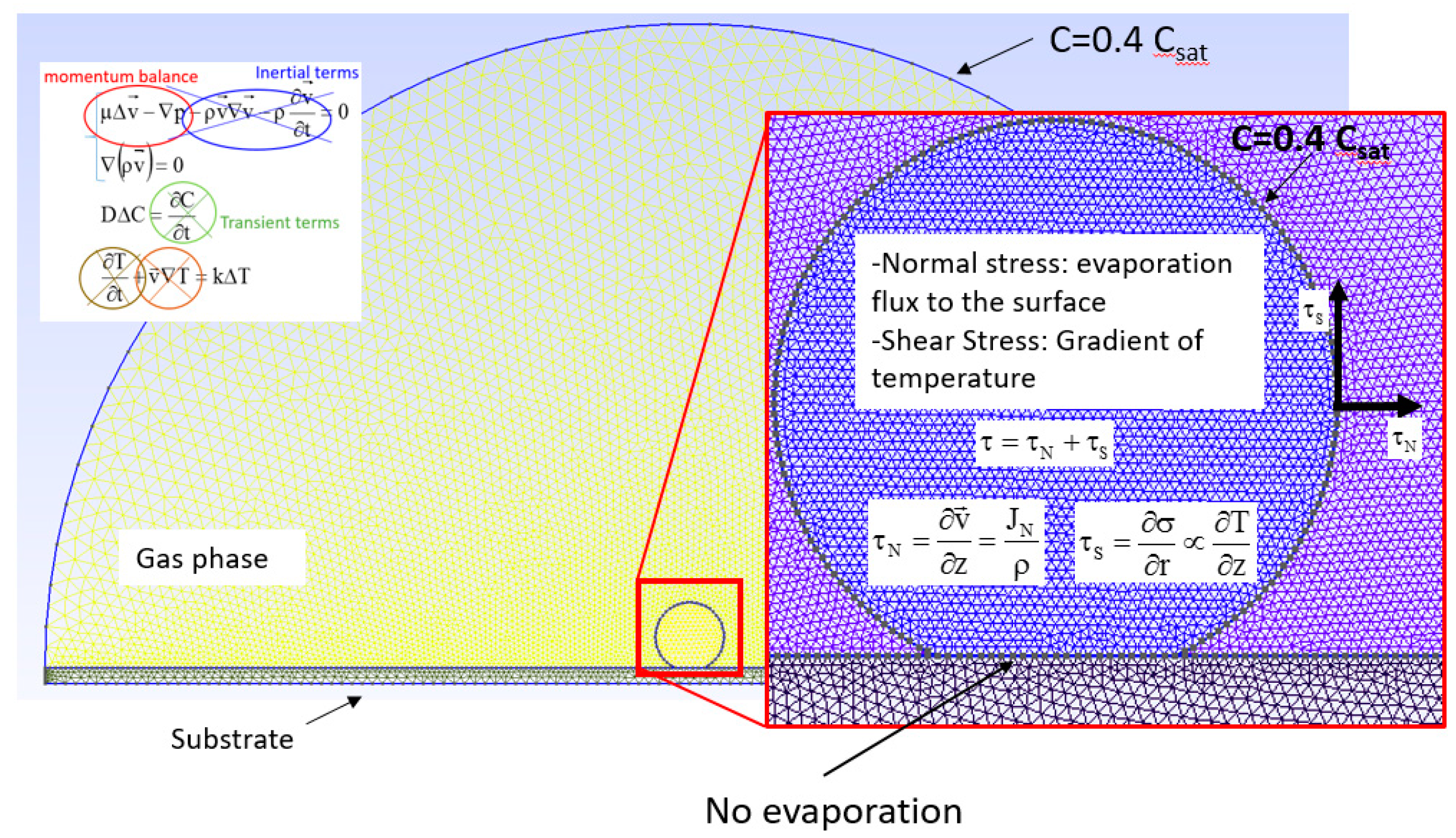 Micromachines 12 00185 g003