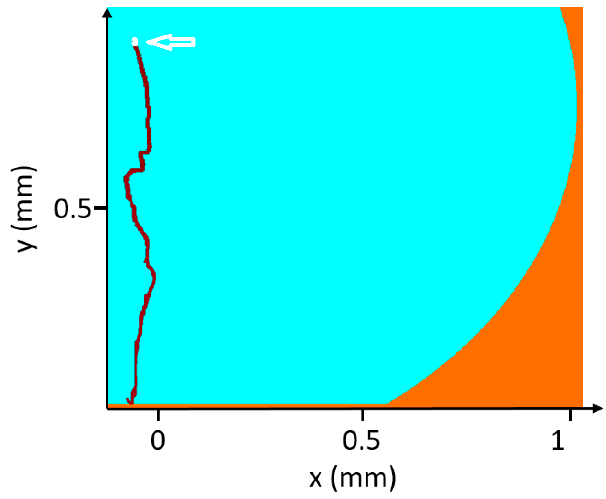 Micromachines 12 00185 g004