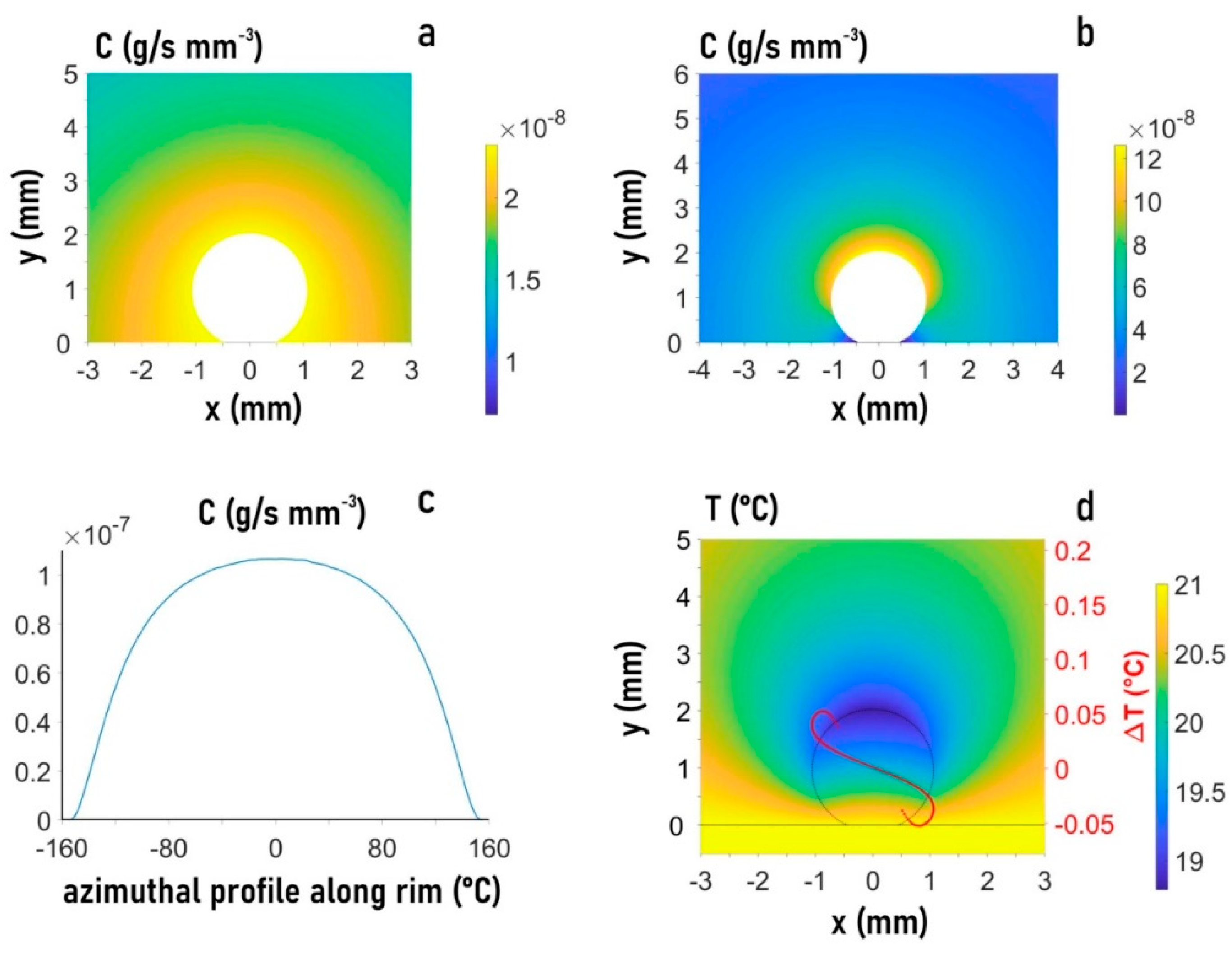 Micromachines 12 00185 g005