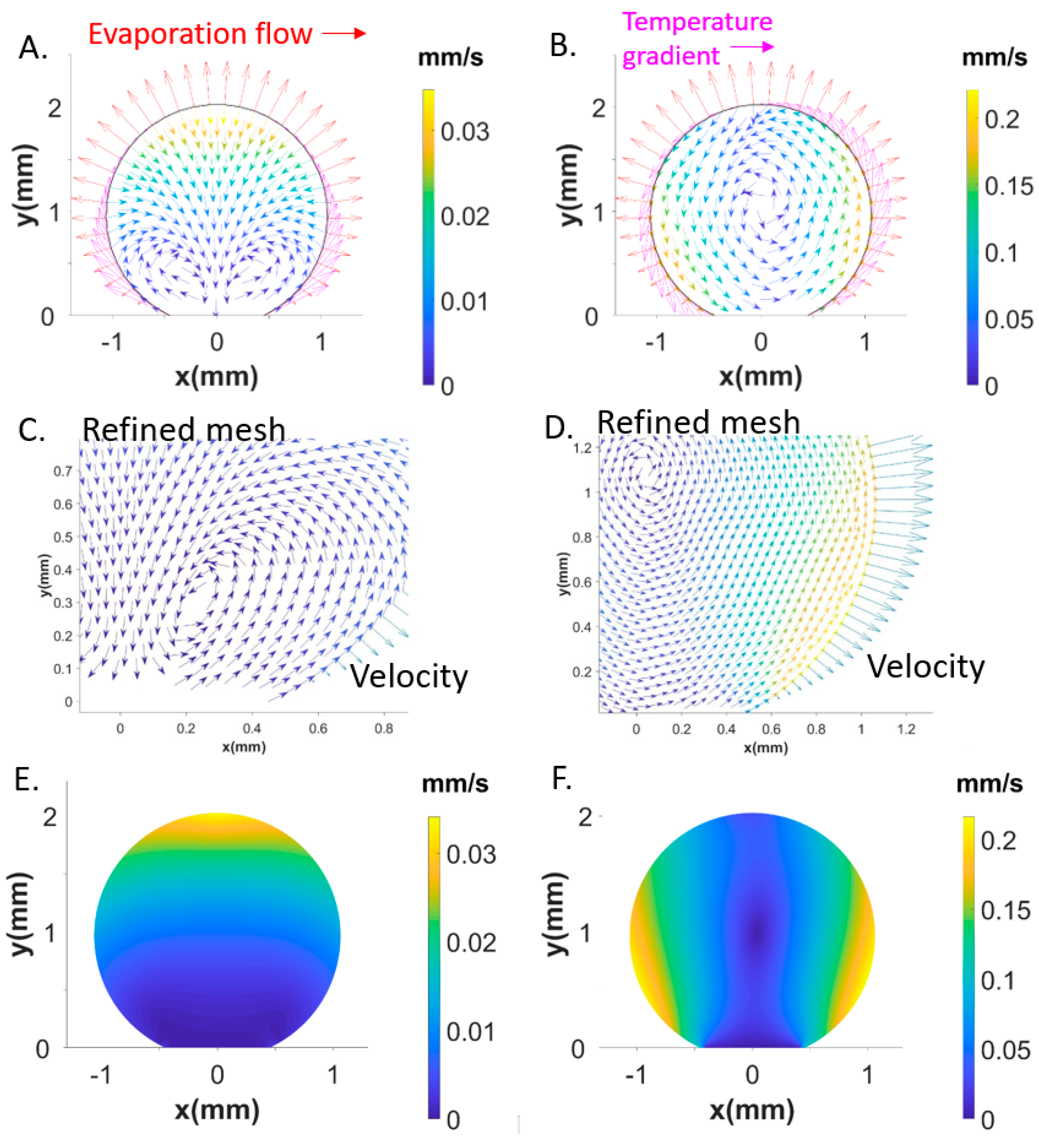 Micromachines 12 00185 g006