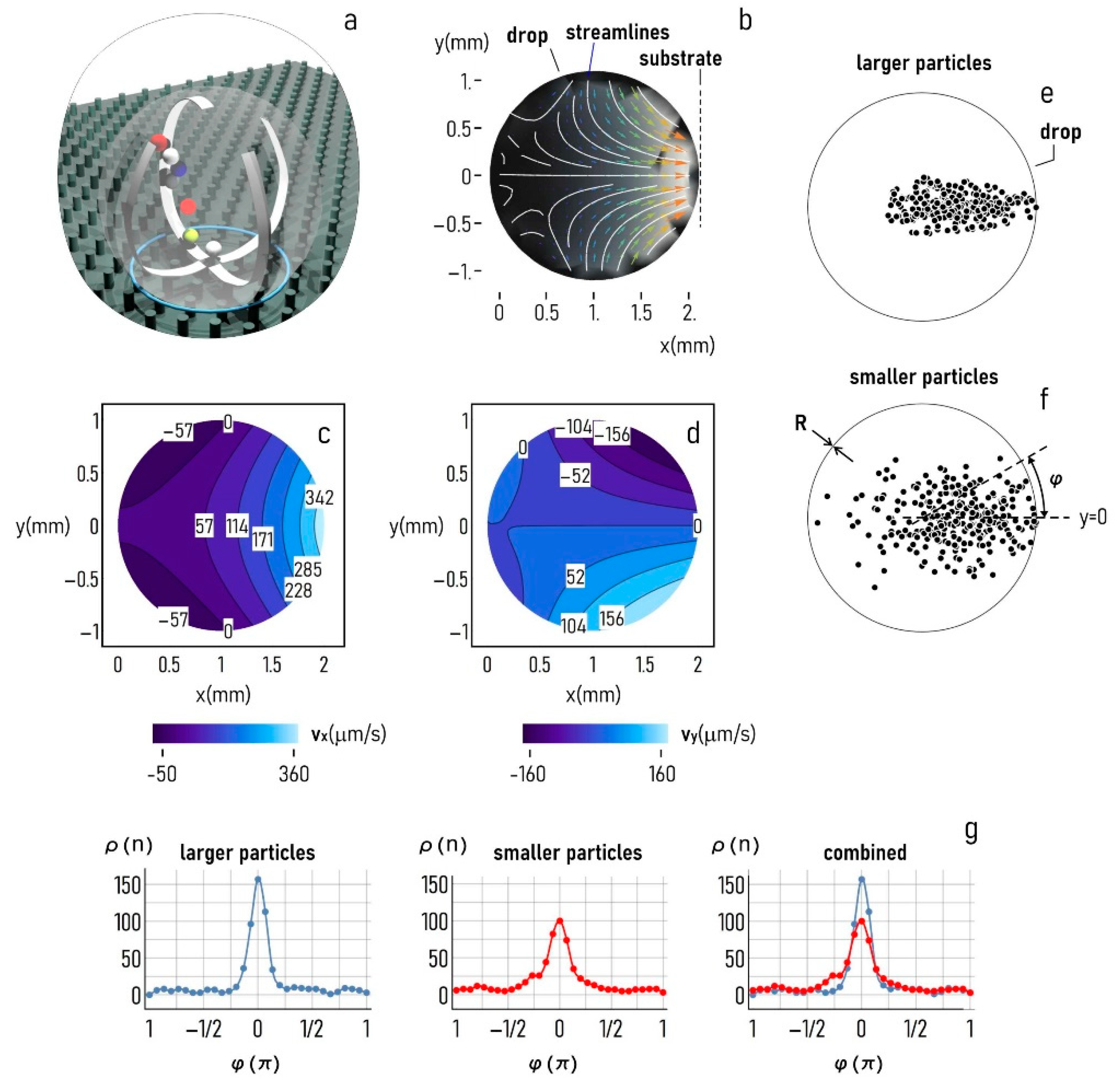 Micromachines 12 00185 g007