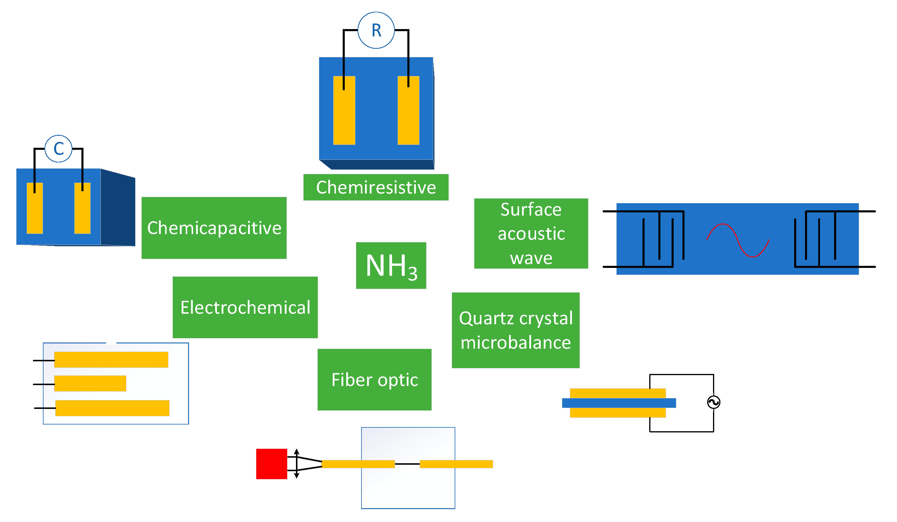 Micromachines 12 00186 g001