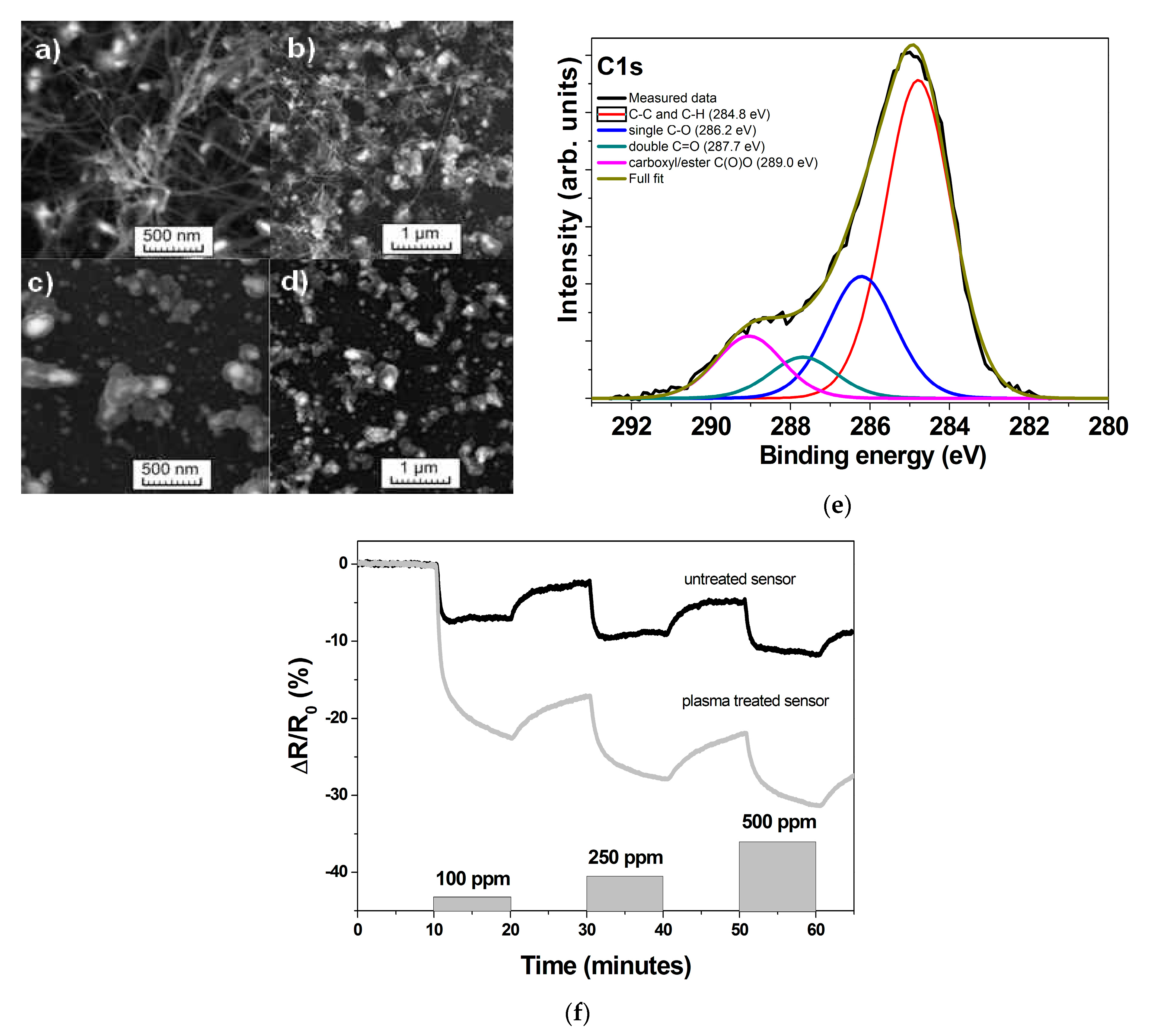 Micromachines 12 00186 g003