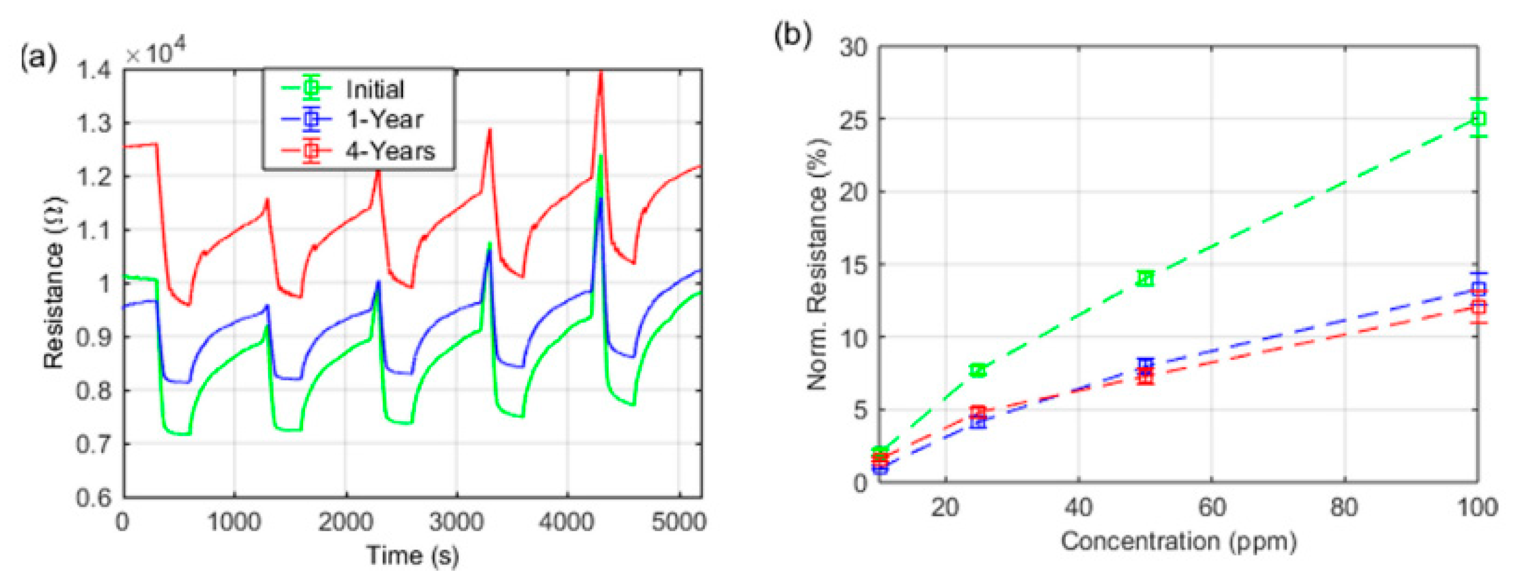 Micromachines 12 00186 g004