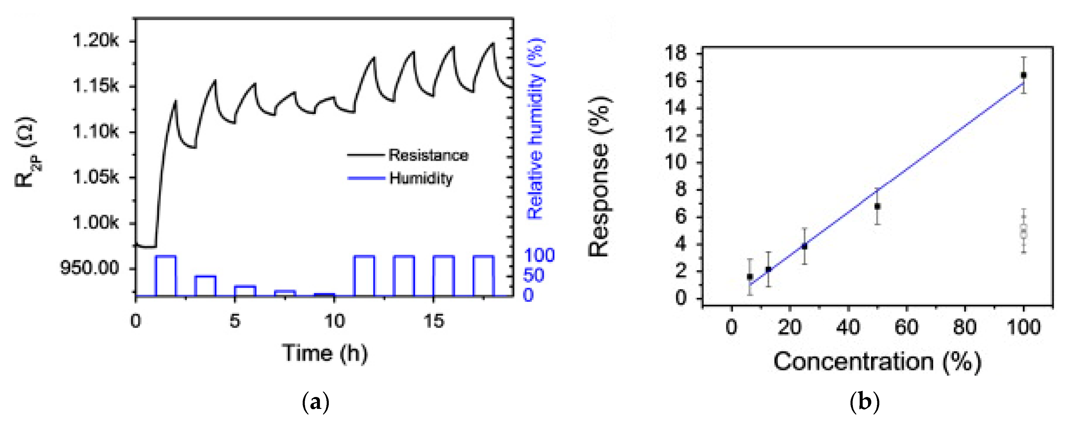 Micromachines 12 00186 g005