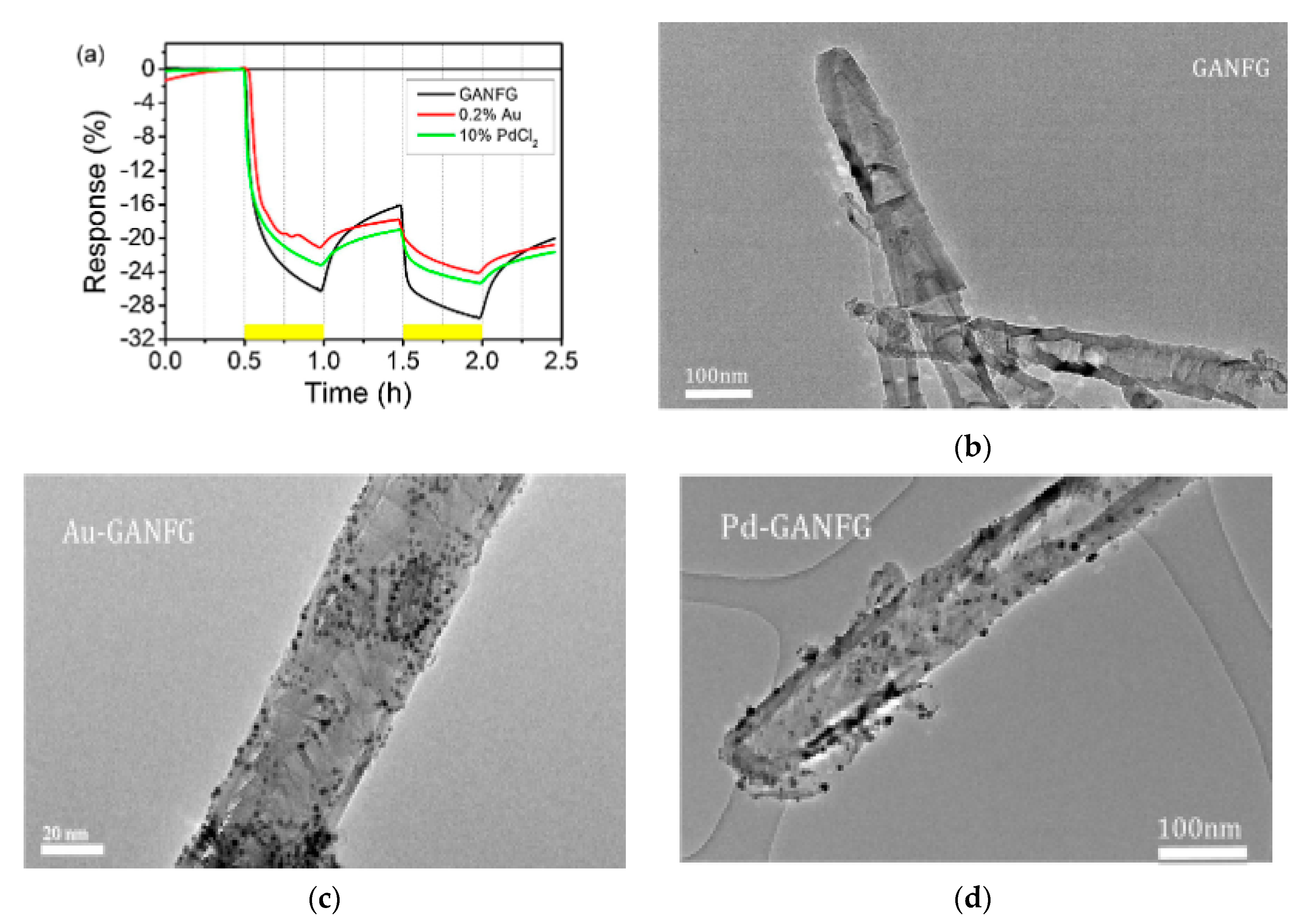 Micromachines 12 00186 g006