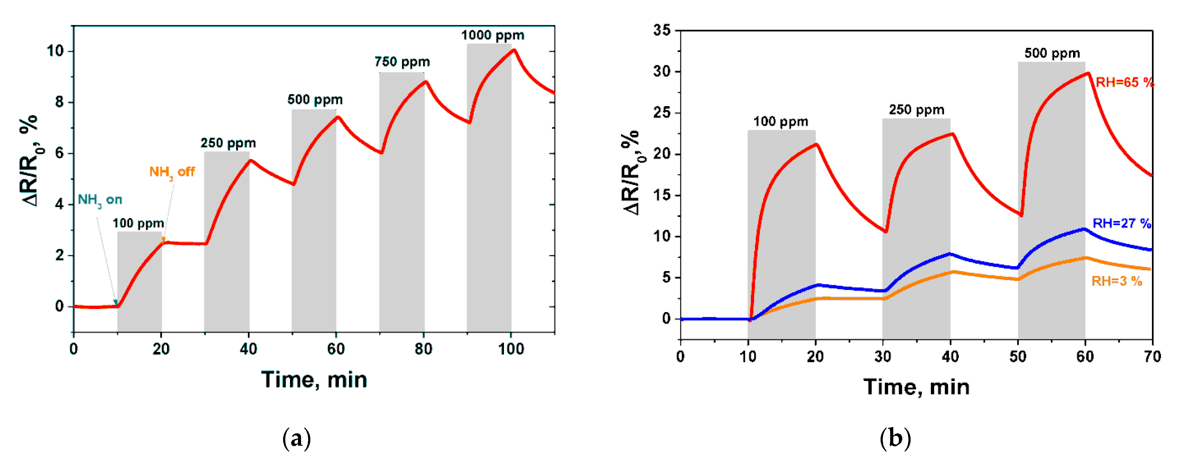 Micromachines 12 00186 g007