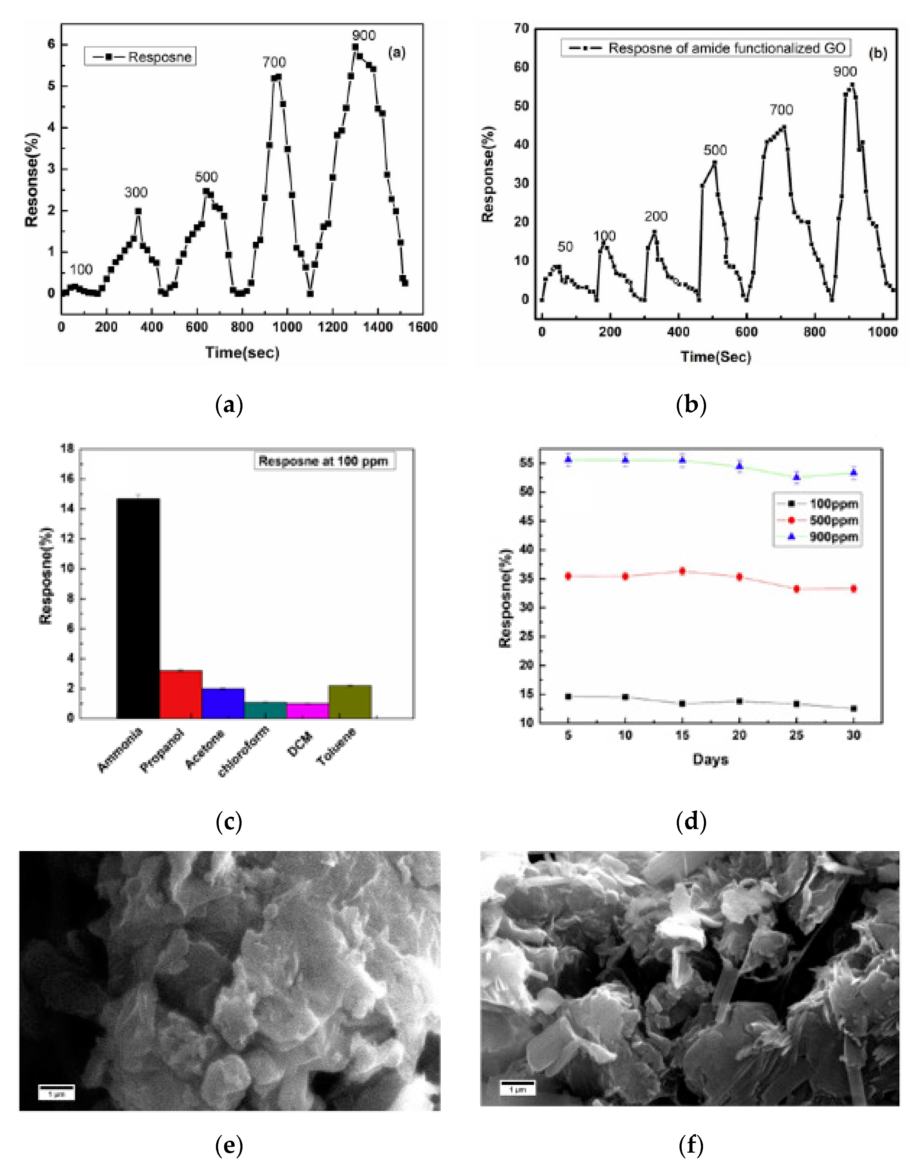 Micromachines 12 00186 g008