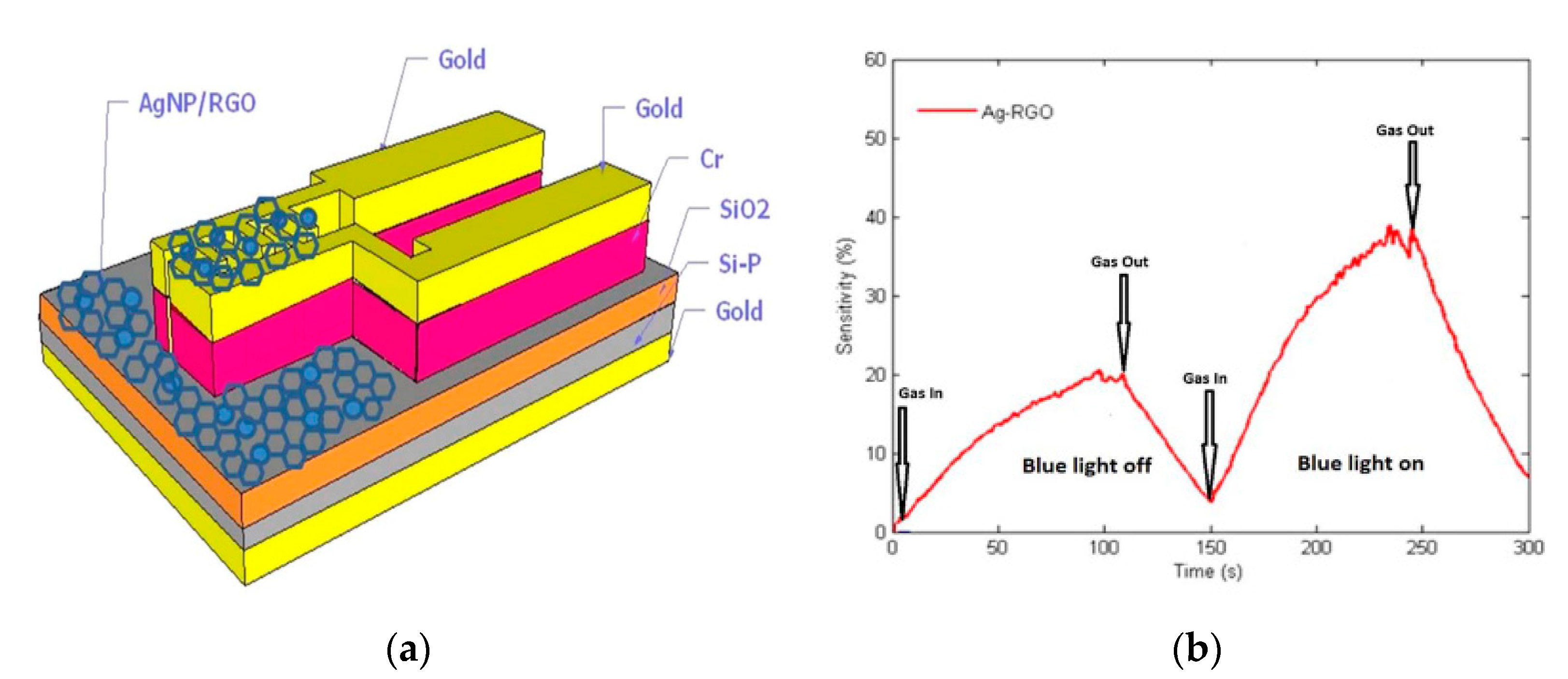 Micromachines 12 00186 g009