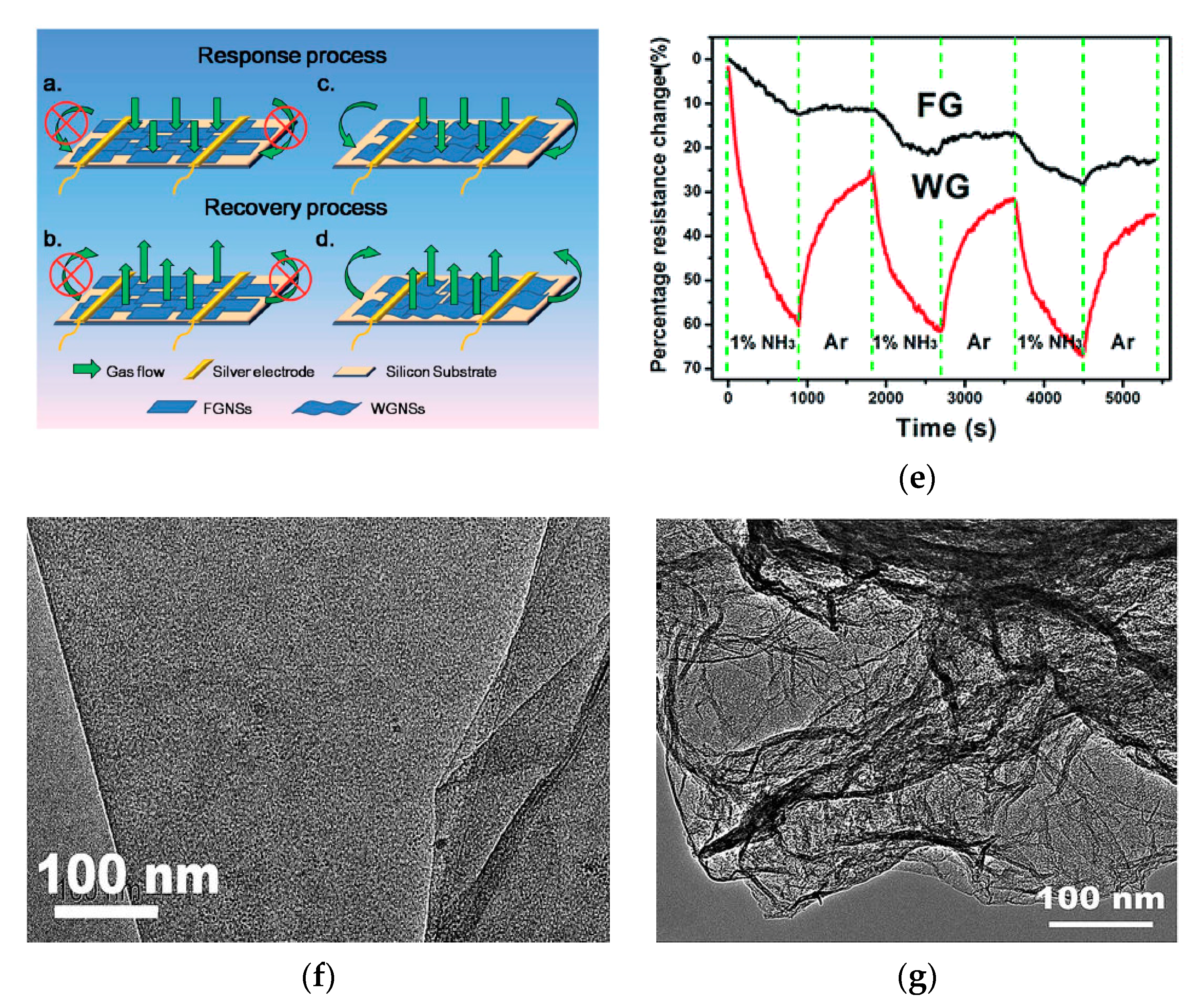 Micromachines 12 00186 g010