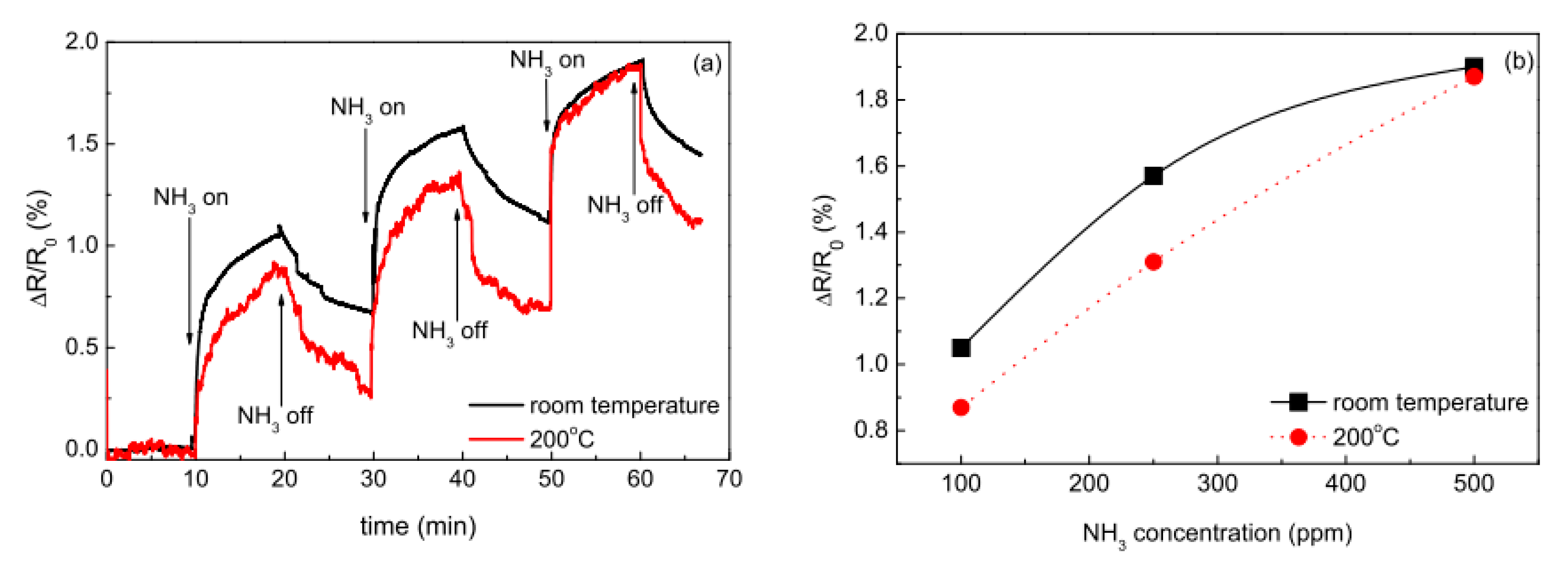 Micromachines 12 00186 g011