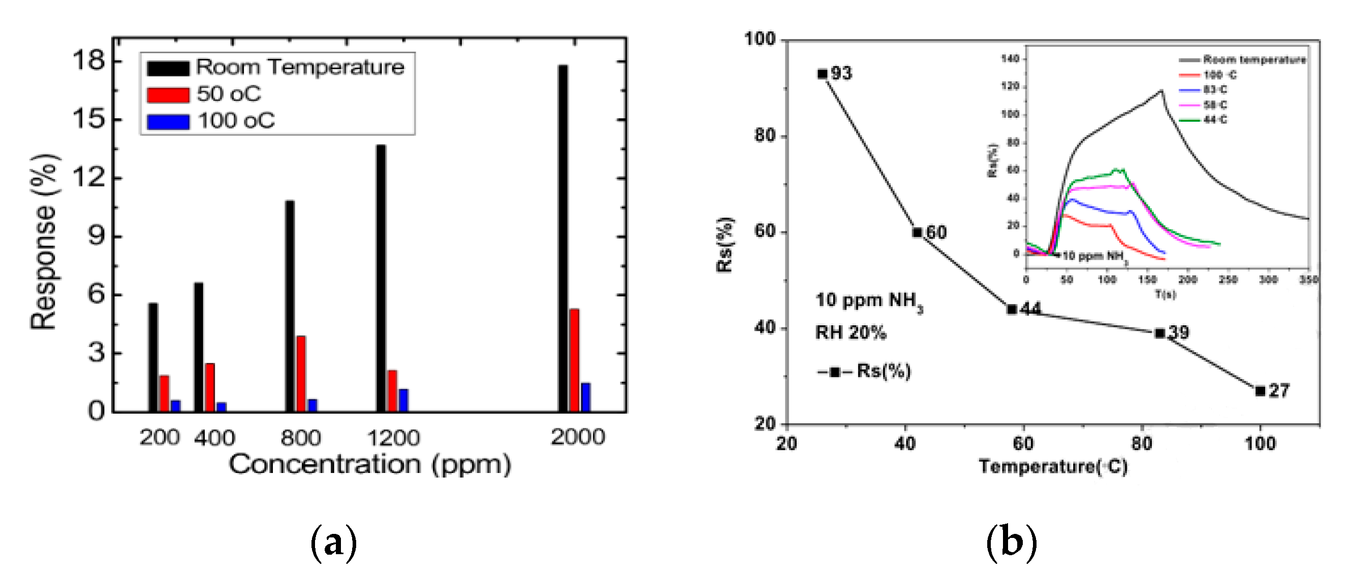 Micromachines 12 00186 g012