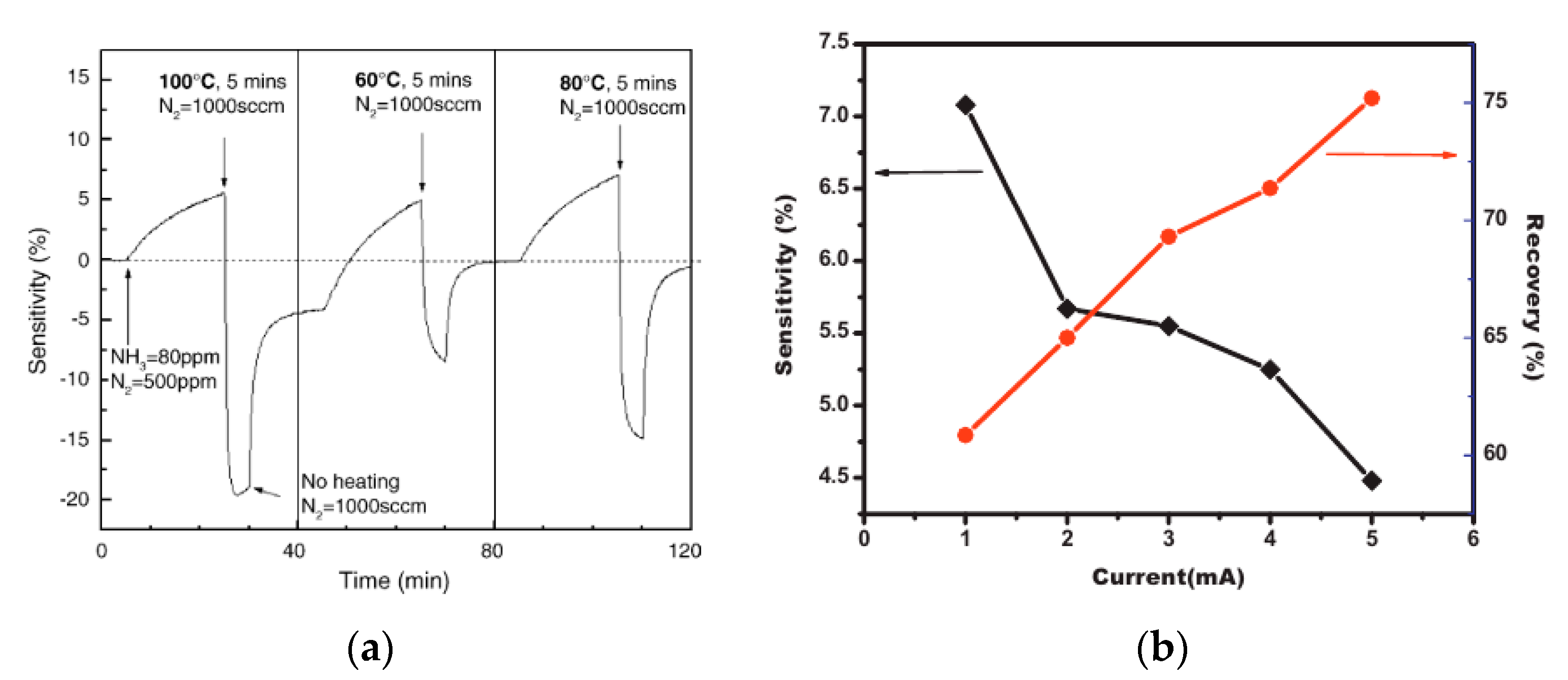 Micromachines 12 00186 g013