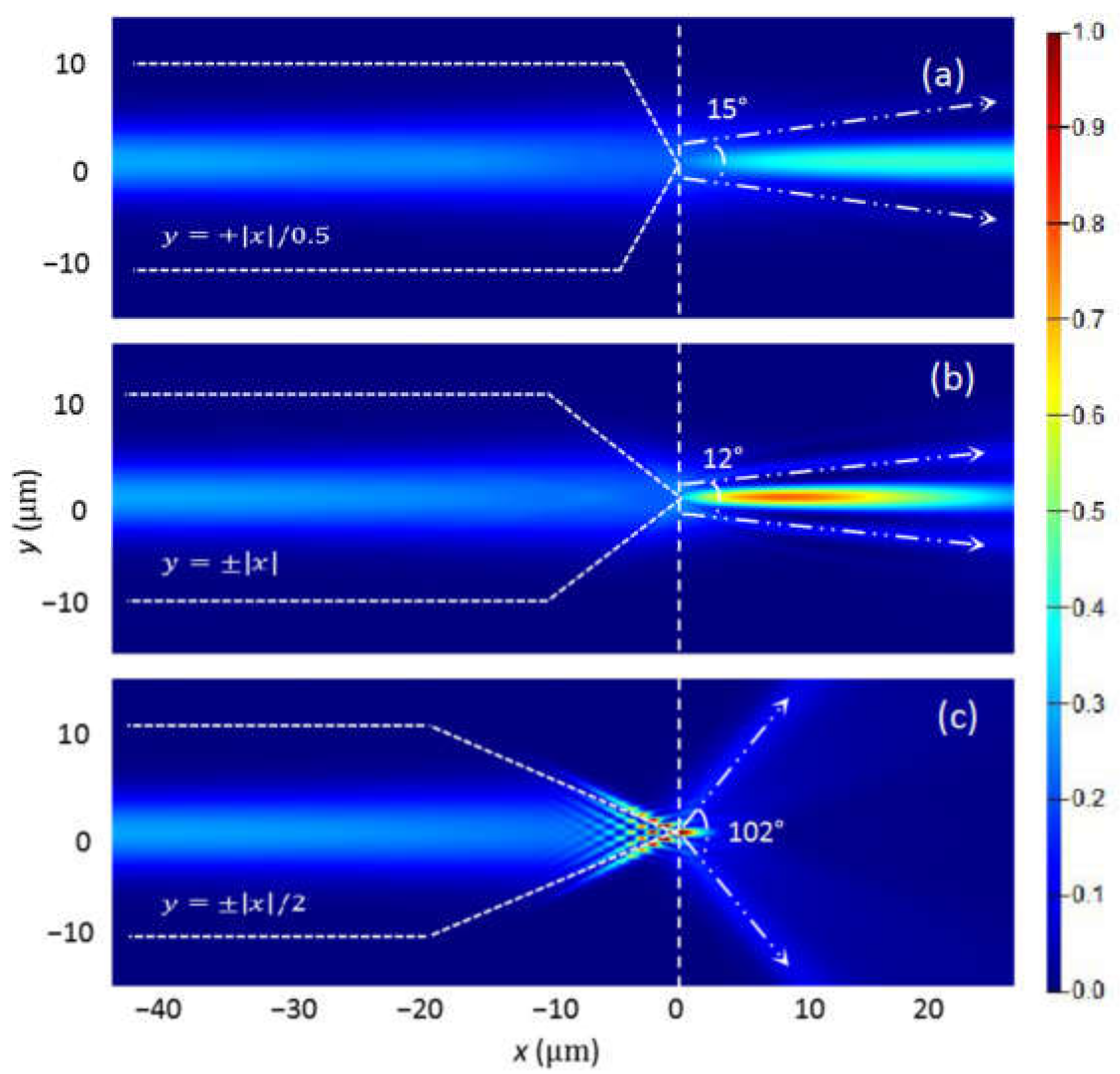 Micromachines 12 00187 g002 Micromachines 12 00187 g002