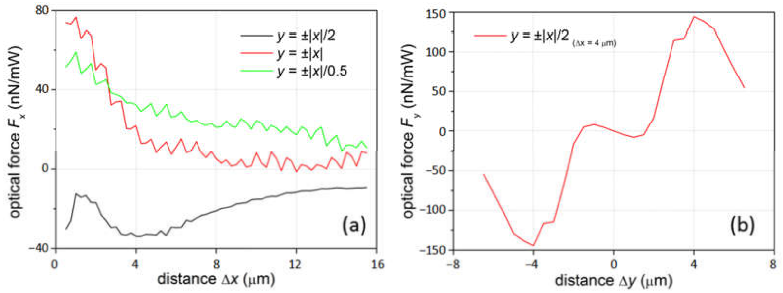 Micromachines 12 00187 g003 Micromachines 12 00187 g003