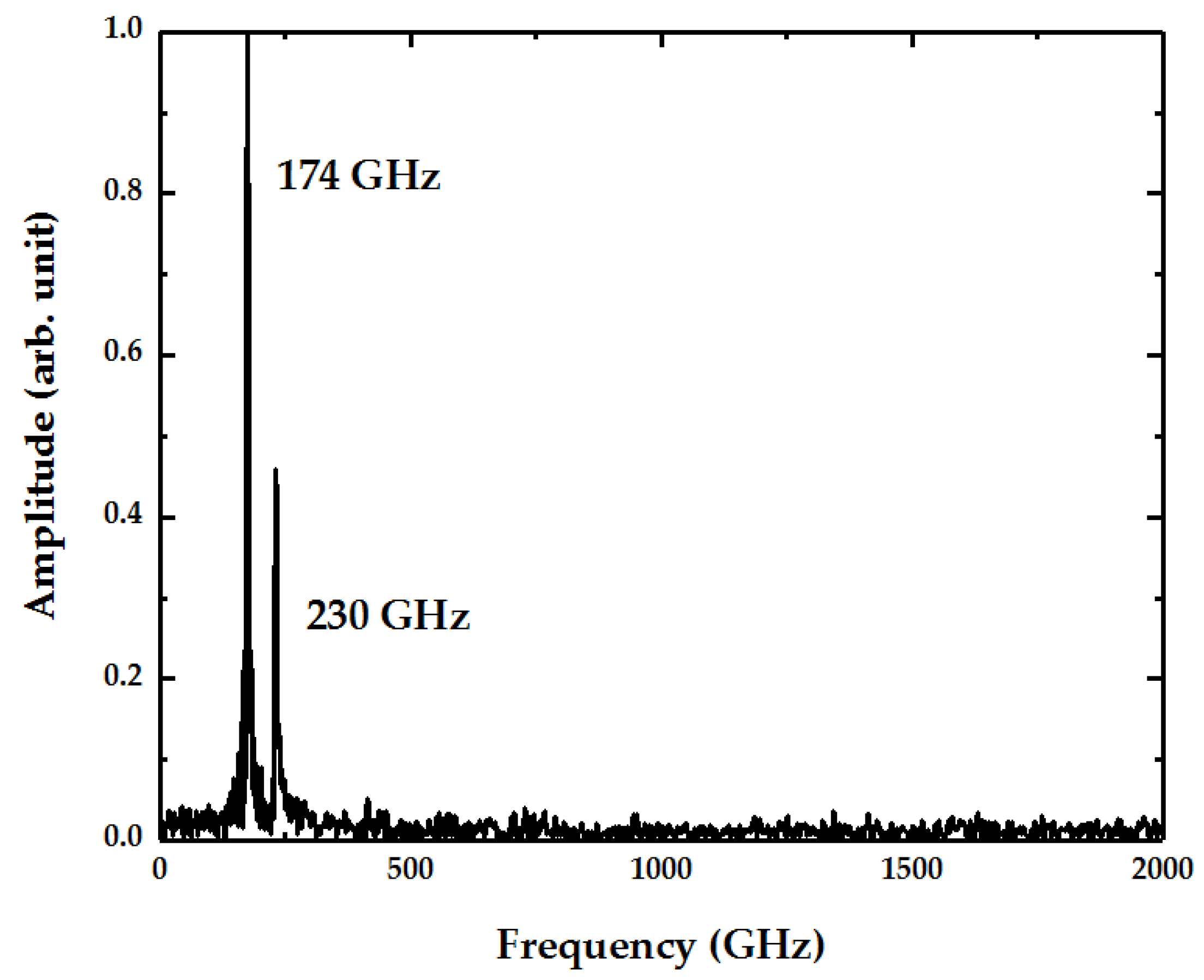 Micromachines 12 00189 g002