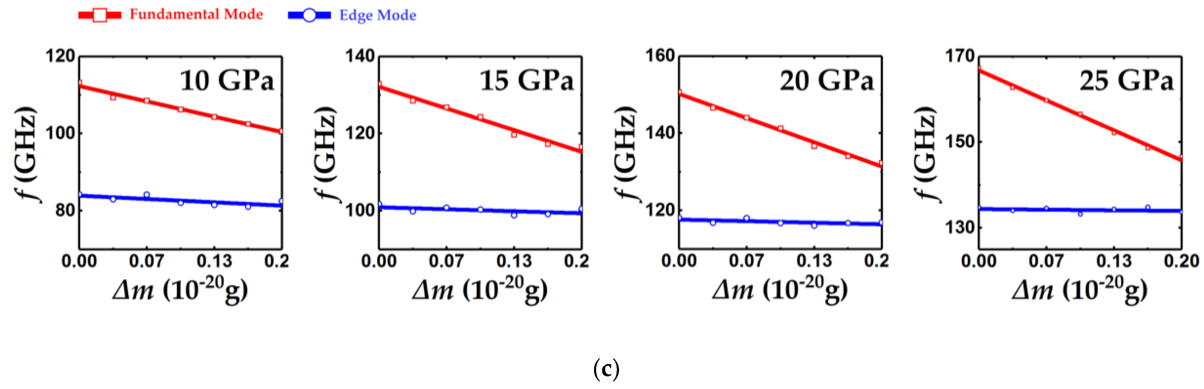 Micromachines 12 00189 g004b