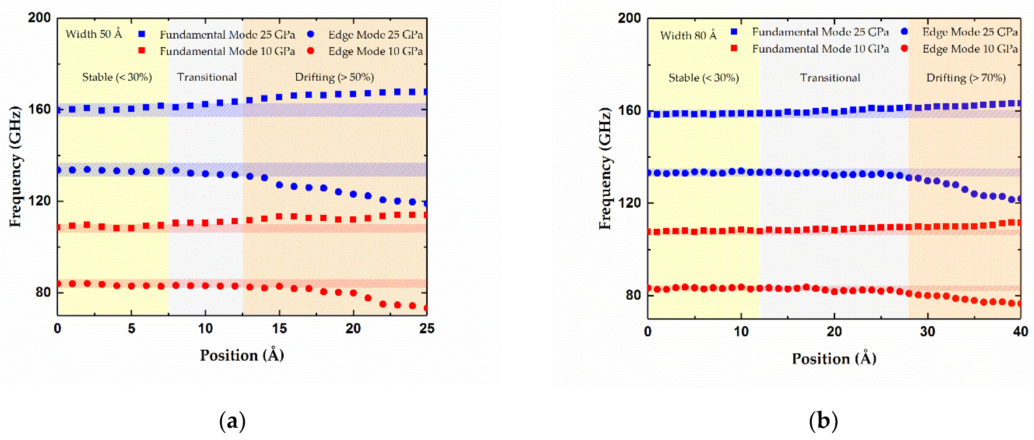 Micromachines 12 00189 g005