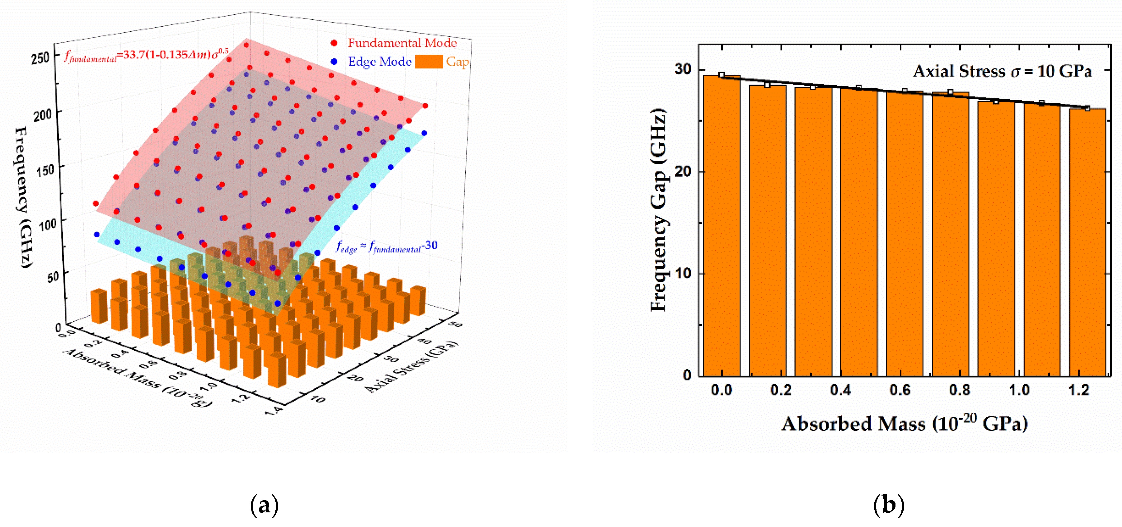 Micromachines 12 00189 g006