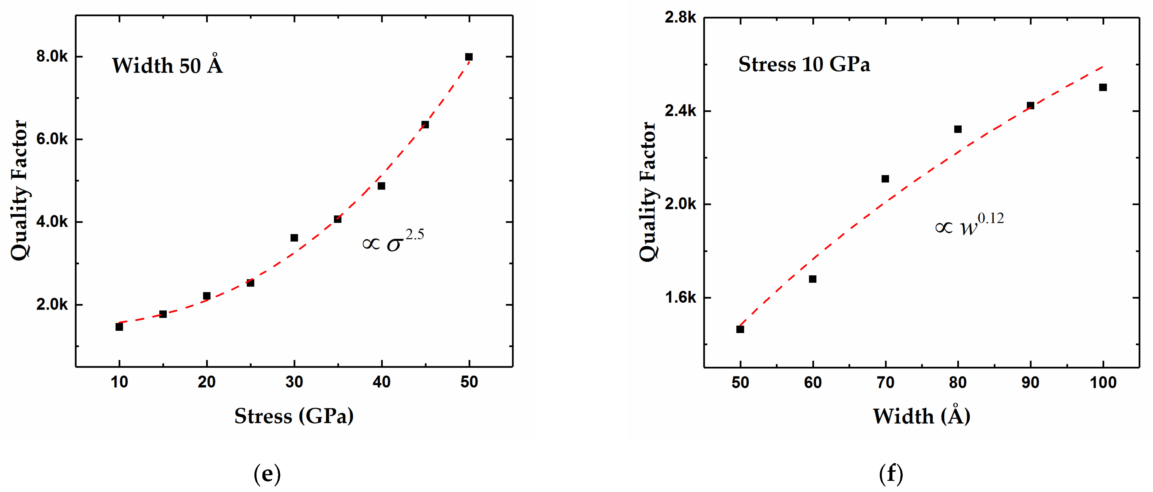 Micromachines 12 00189 g007b